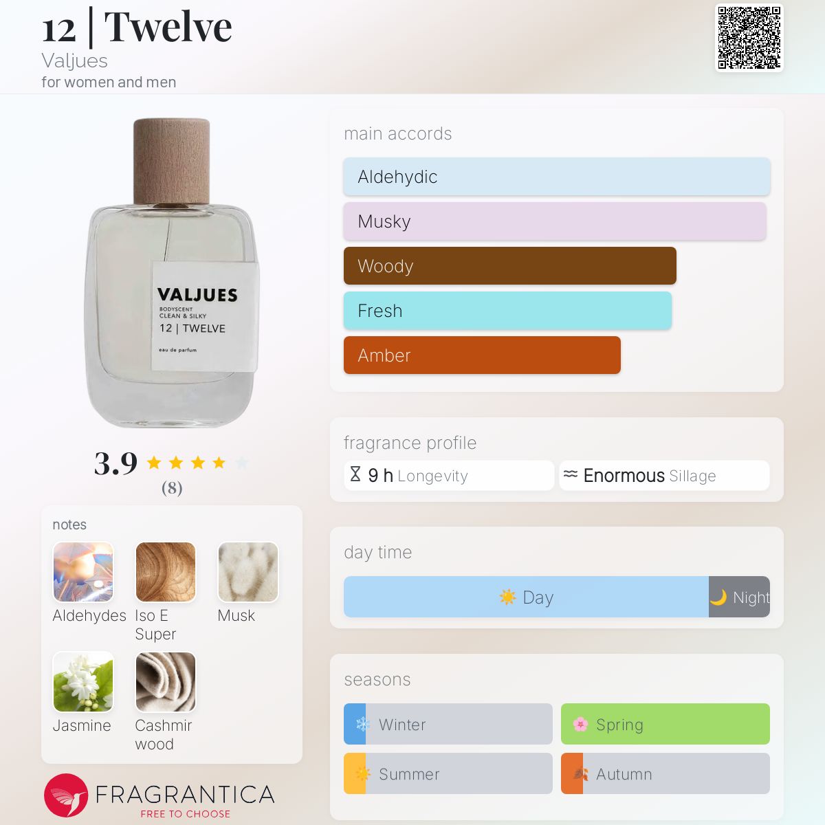 عطر ادکلن تولو ولجوس - 12 | Twelve Valjues - بررسی، قیمت و خرید