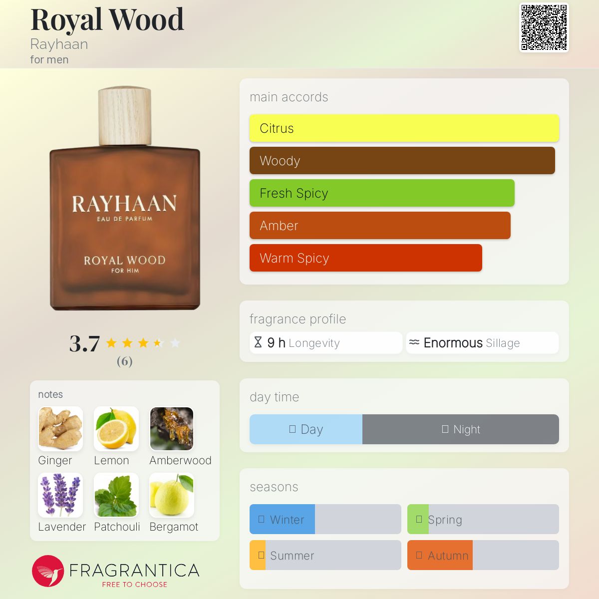 عطر ادکلن رویال وود ریحان - Royal Wood Rayhaan - بررسی، قیمت و خرید