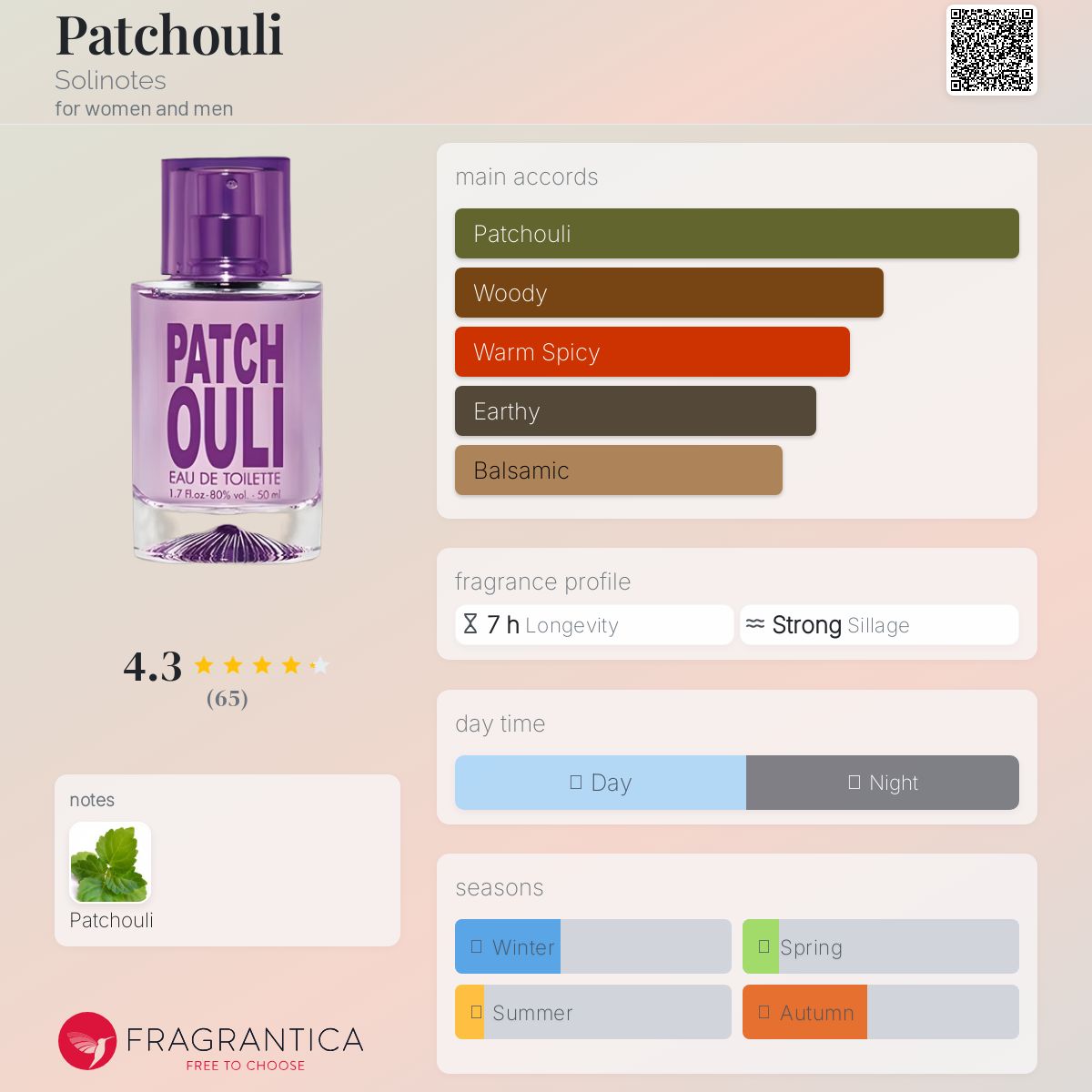 عطر ادکلن پاچولی سولینوتس - Patchouli Solinotes - بررسی، قیمت و خرید