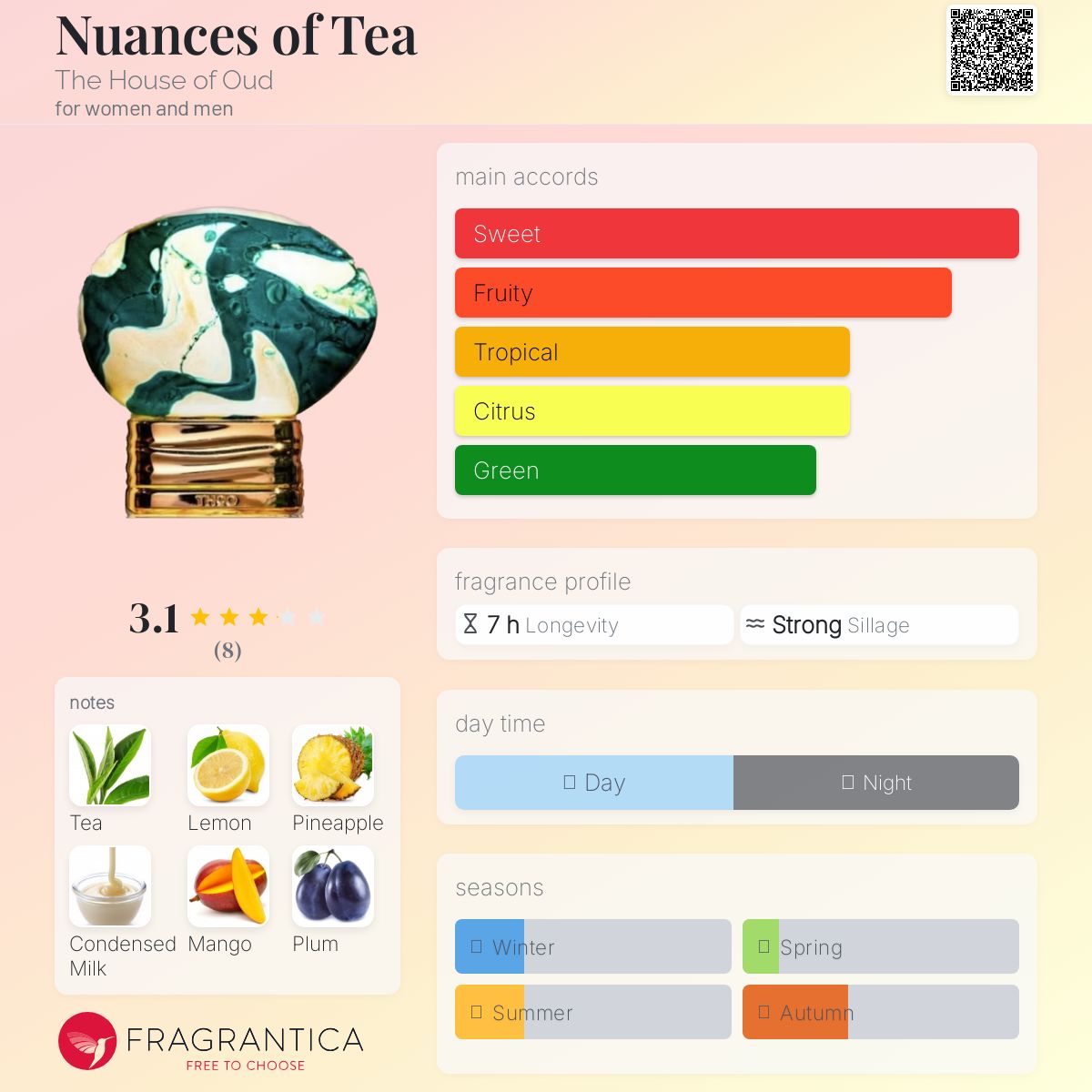 عطر ادکلن نوآنسز آو تی د هاوس آو عود - Nuances of Tea The House of Oud - بررسی، قیمت و خرید