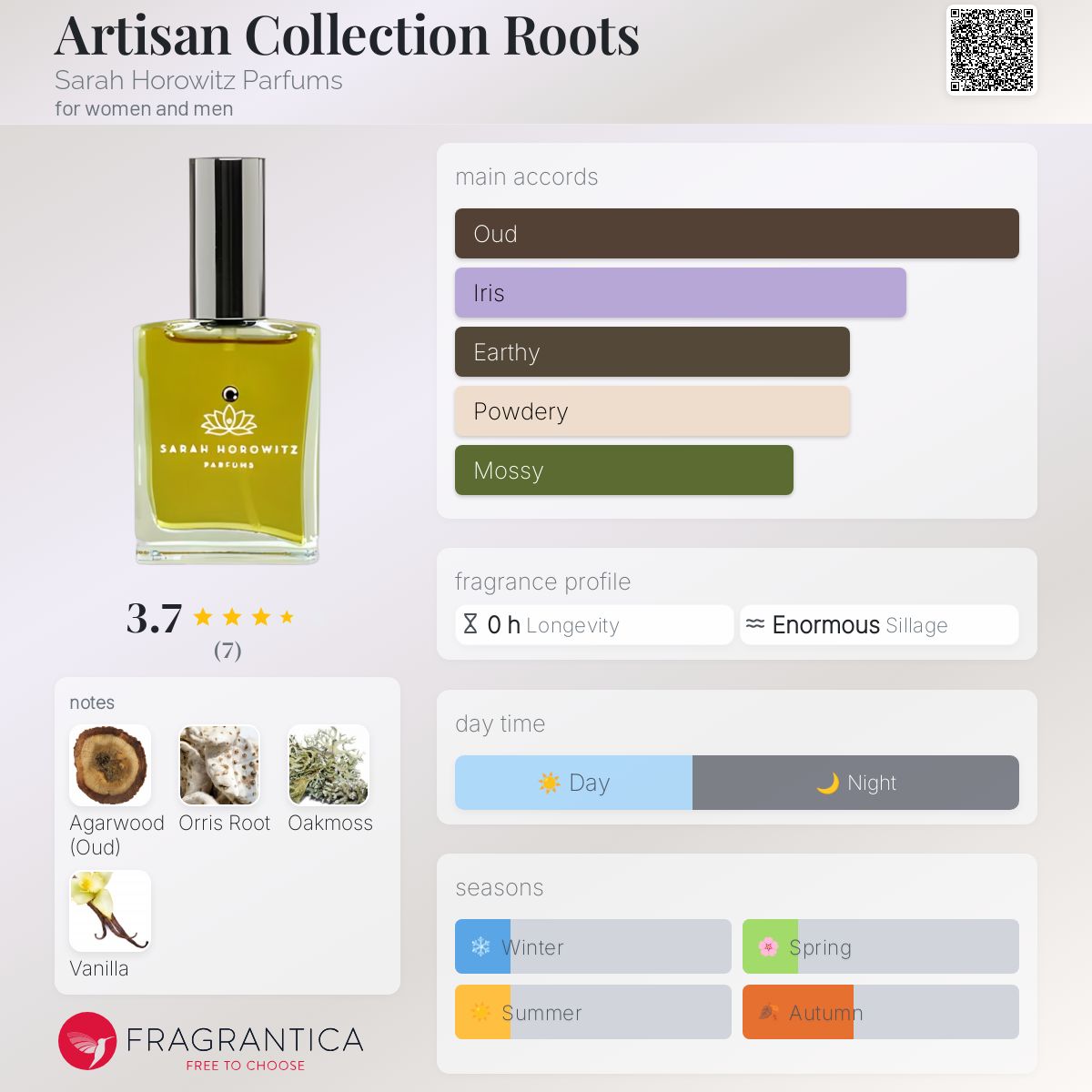 عطر ادکلن آرتیزان کالکشن رووتس سارا هوروویتز پارفومز - Artisan Collection Roots Sarah Horowitz Parfums - بررسی، قیمت و خرید