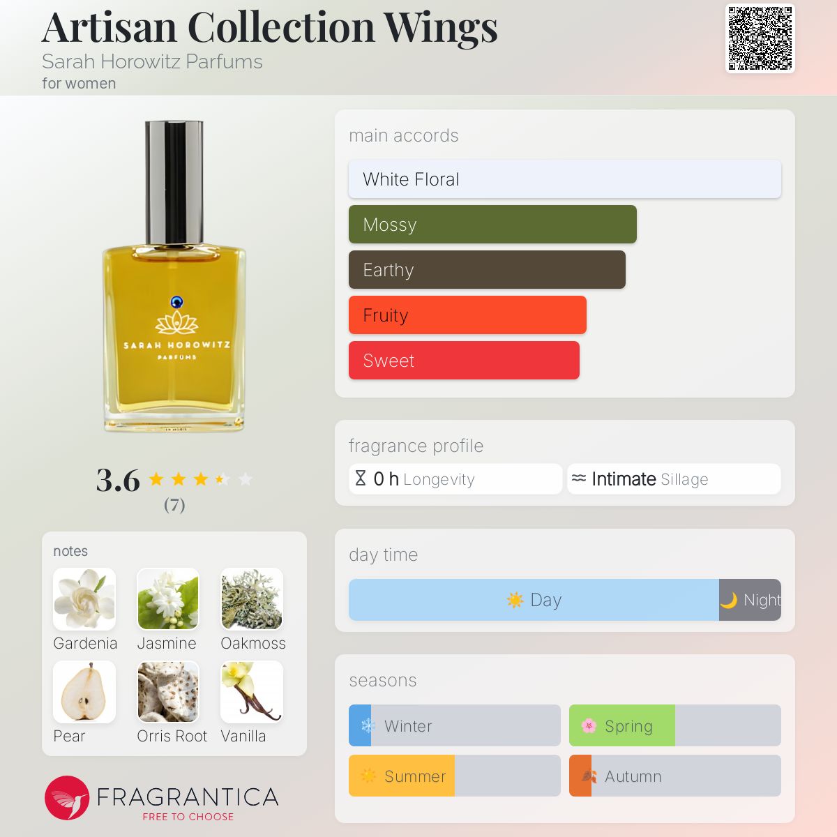 عطر ادکلن آرتیزان کالکشن وینگز سارا هوروویتز پرفیومز - Artisan Collection Wings Sarah Horowitz Parfums - بررسی، قیمت و خرید