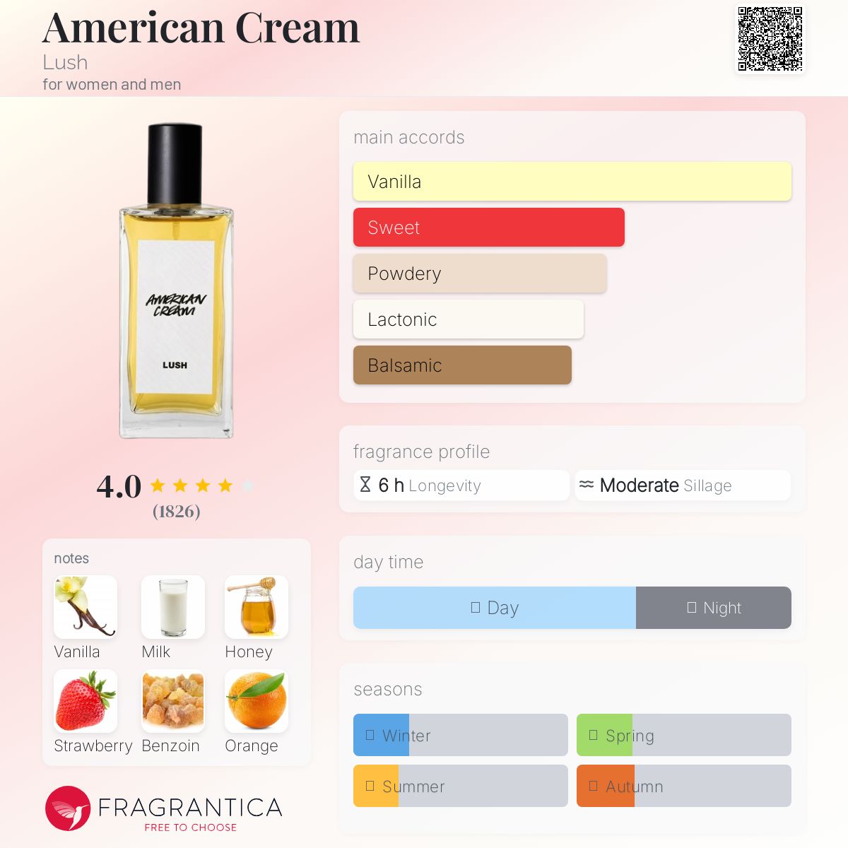 عطر ادکلن آمریکن کریم لاش - American Cream Lush - بررسی، قیمت و خرید