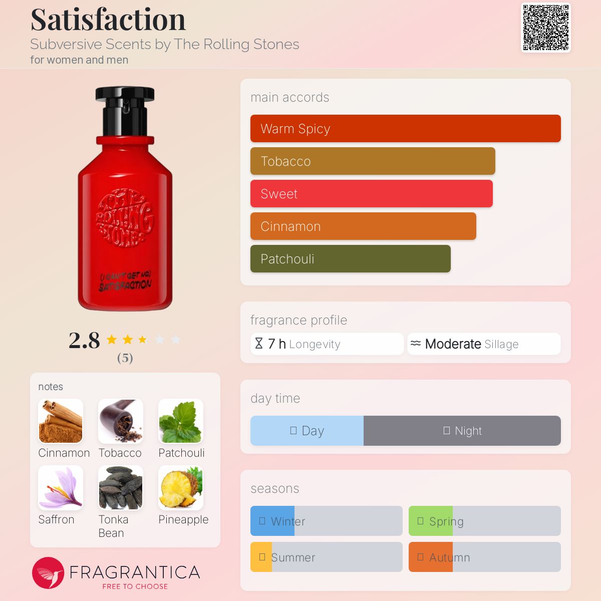 عطر ادکلن سَتيسفَکشن سابورسیو سنتس بای د رولینگ استونز - Satisfaction Subversive Scents by The Rolling Stones - بررسی، قیمت و خرید