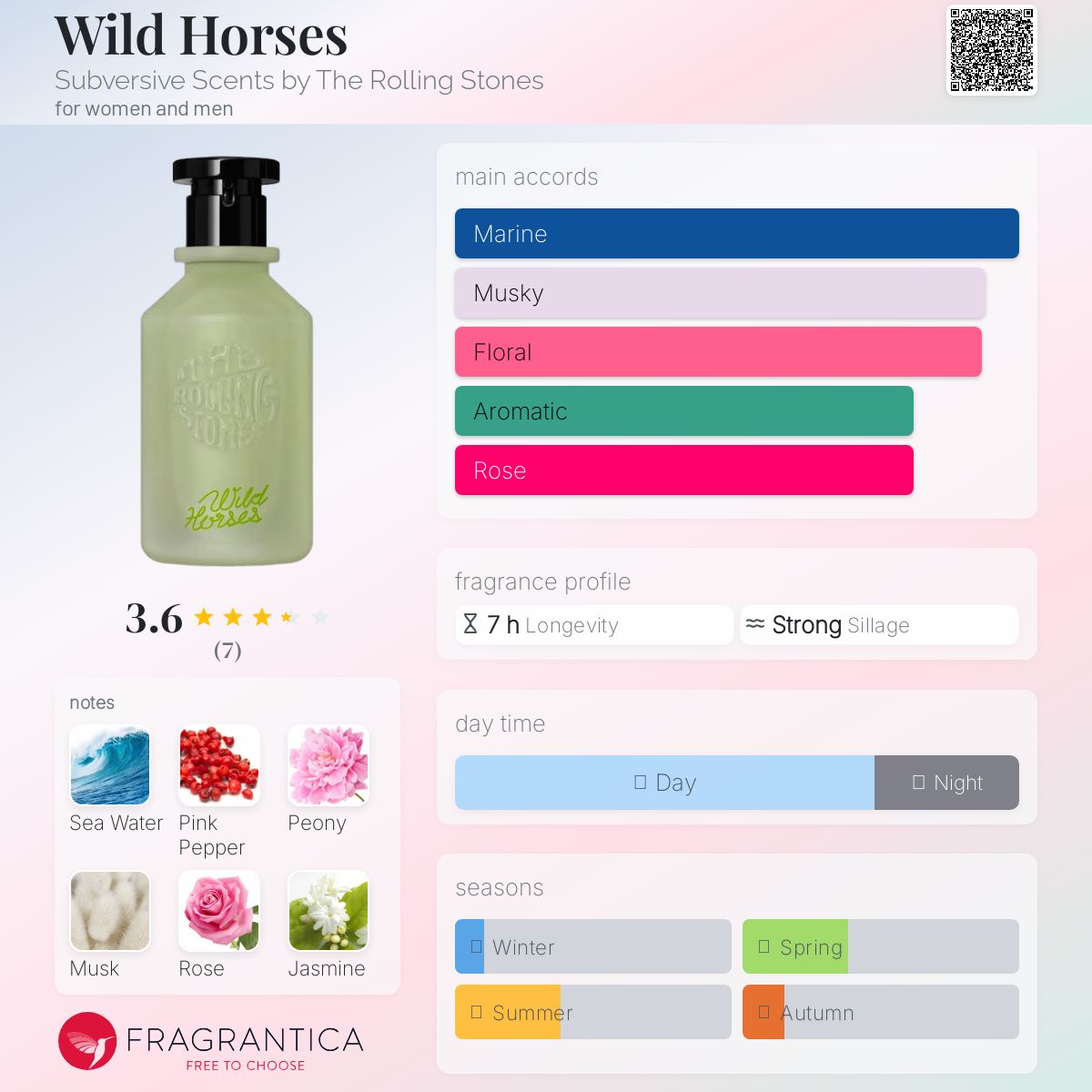 عطر ادکلن وایلد هورسز ساب‌ورسیو سنتس بای د رولینگ استونز - Wild Horses Subversive Scents by The Rolling Stones - بررسی، قیمت و خرید