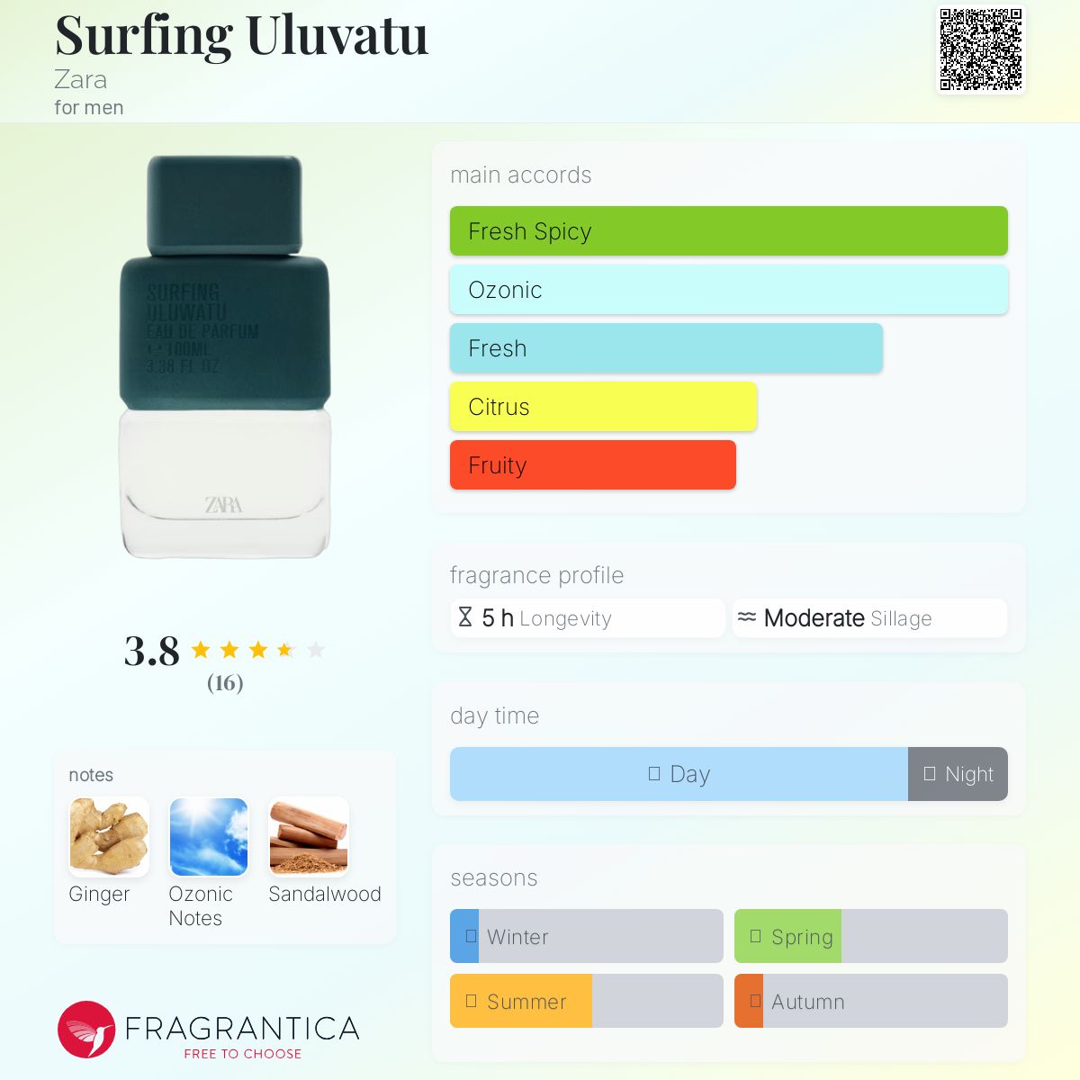 عطر ادکلن سرفینگ اولواتو زارا - Surfing Uluvatu Zara - بررسی، قیمت و خرید