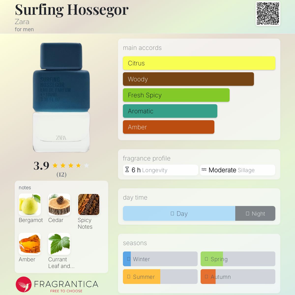 عطر ادکلن سرفینگ حاسگور زارا - Surfing Hossegor Zara - بررسی، قیمت و خرید