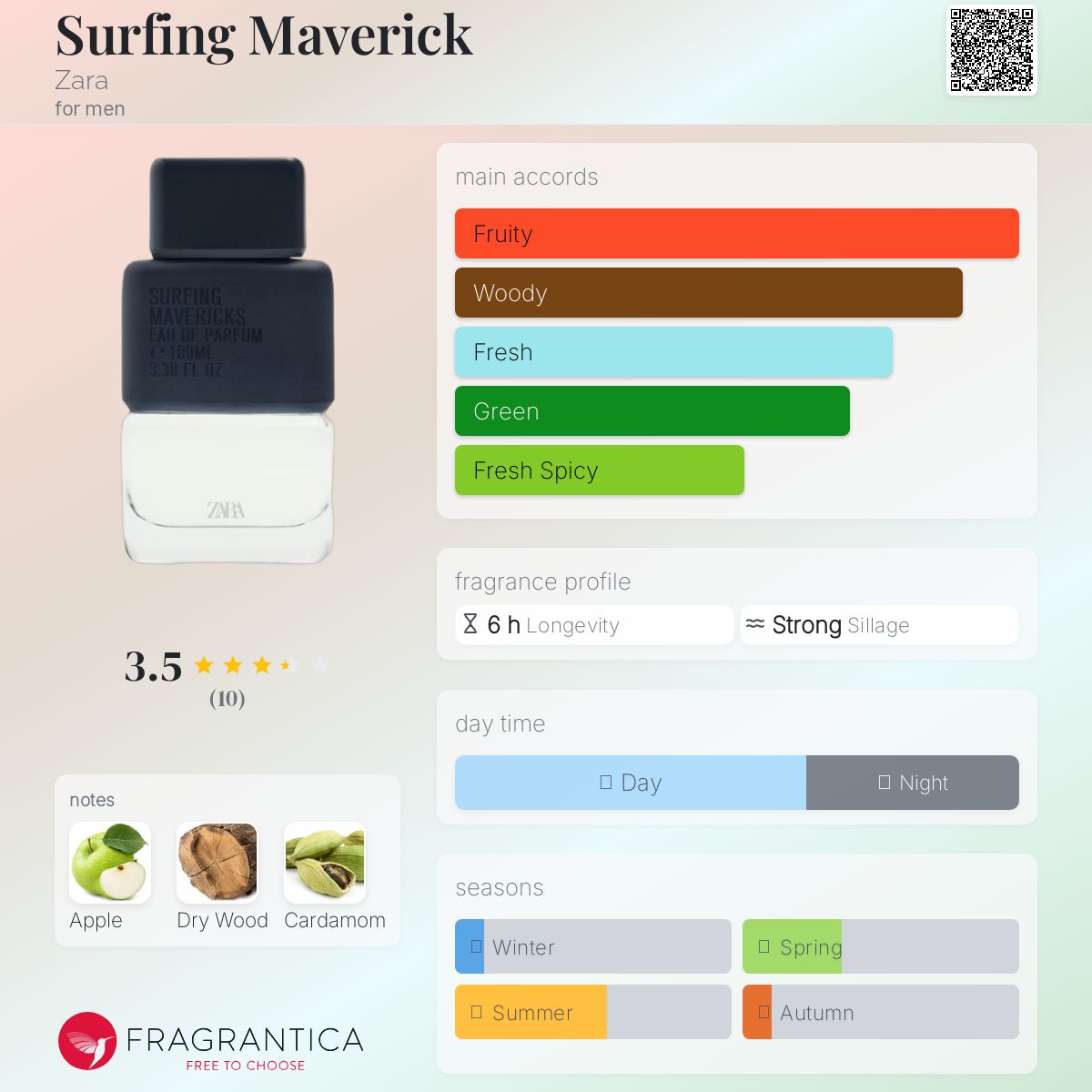 عطر ادکلن سرفینگ ماوریک زارا - Surfing Maverick Zara - بررسی، قیمت و خرید