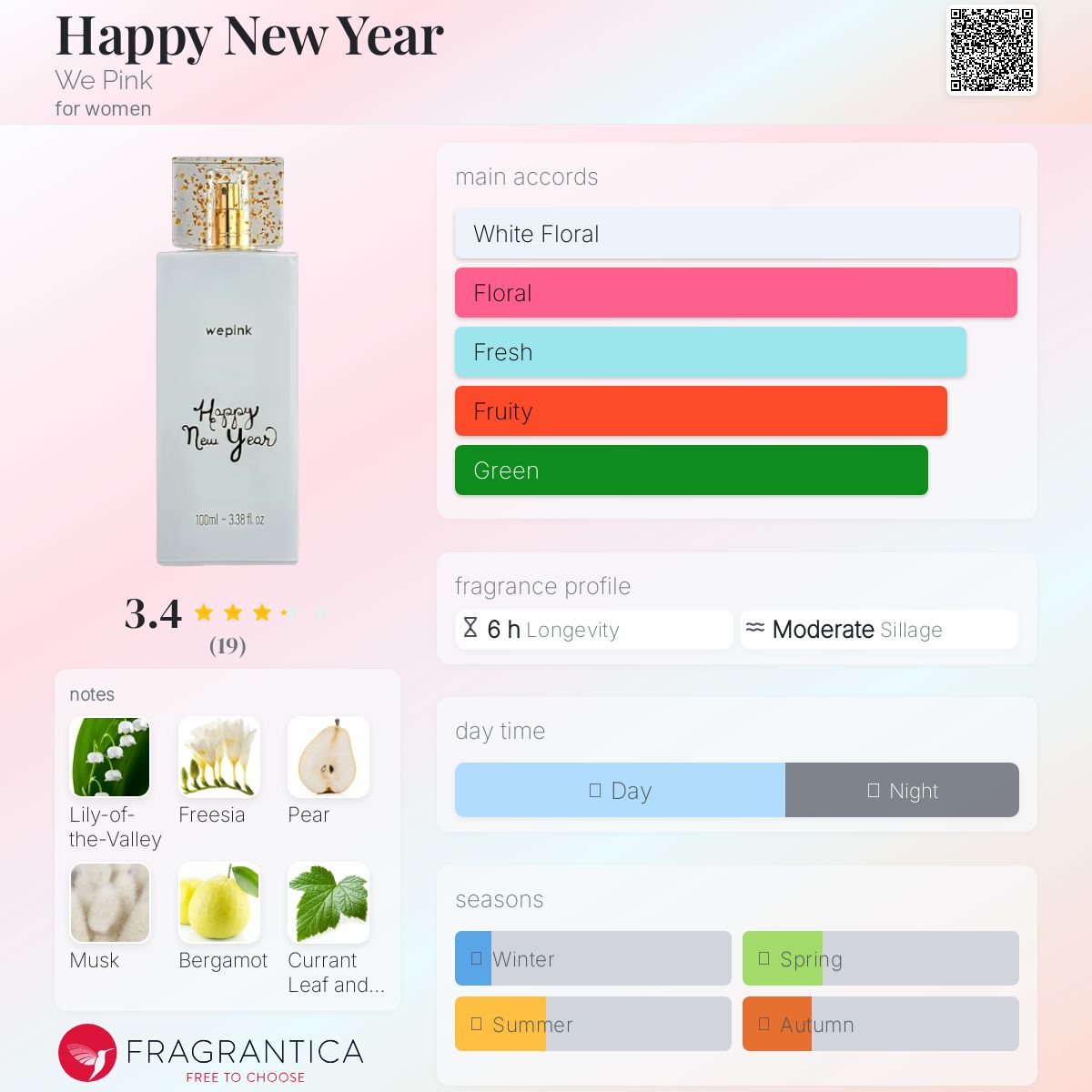 عطر ادکلن هپی نیو یر وی پینک - Happy New Year We Pink - بررسی، قیمت و خرید
