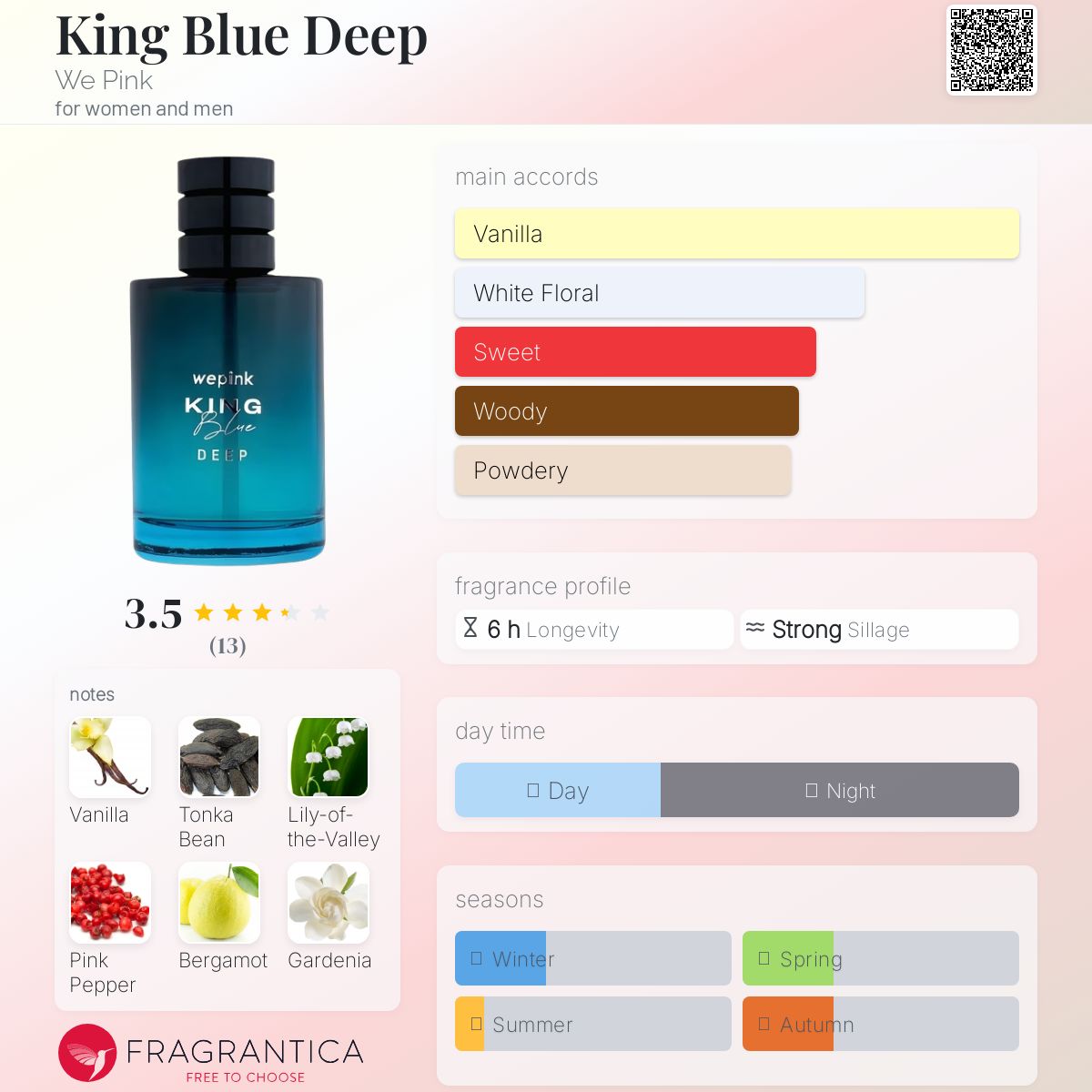 عطر ادکلن کینگ بلو دیپ وی پینک - King Blue Deep We Pink - بررسی، قیمت و خرید