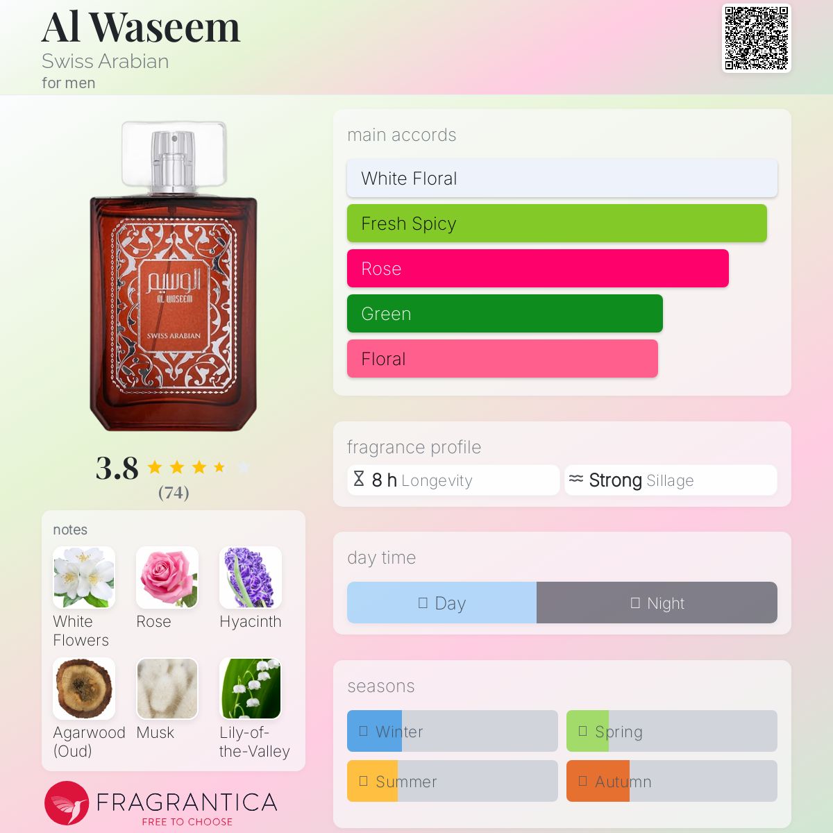 عطر ادکلن الوَسیم سوییس عربین - Al Waseem Swiss Arabian - بررسی، قیمت و خرید