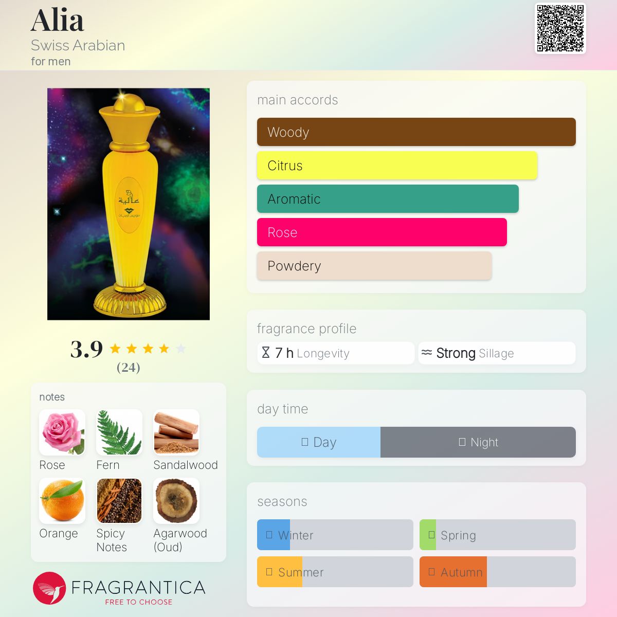 عطر ادکلن آلیا سوییس عربین - Alia Swiss Arabian - بررسی، قیمت و خرید