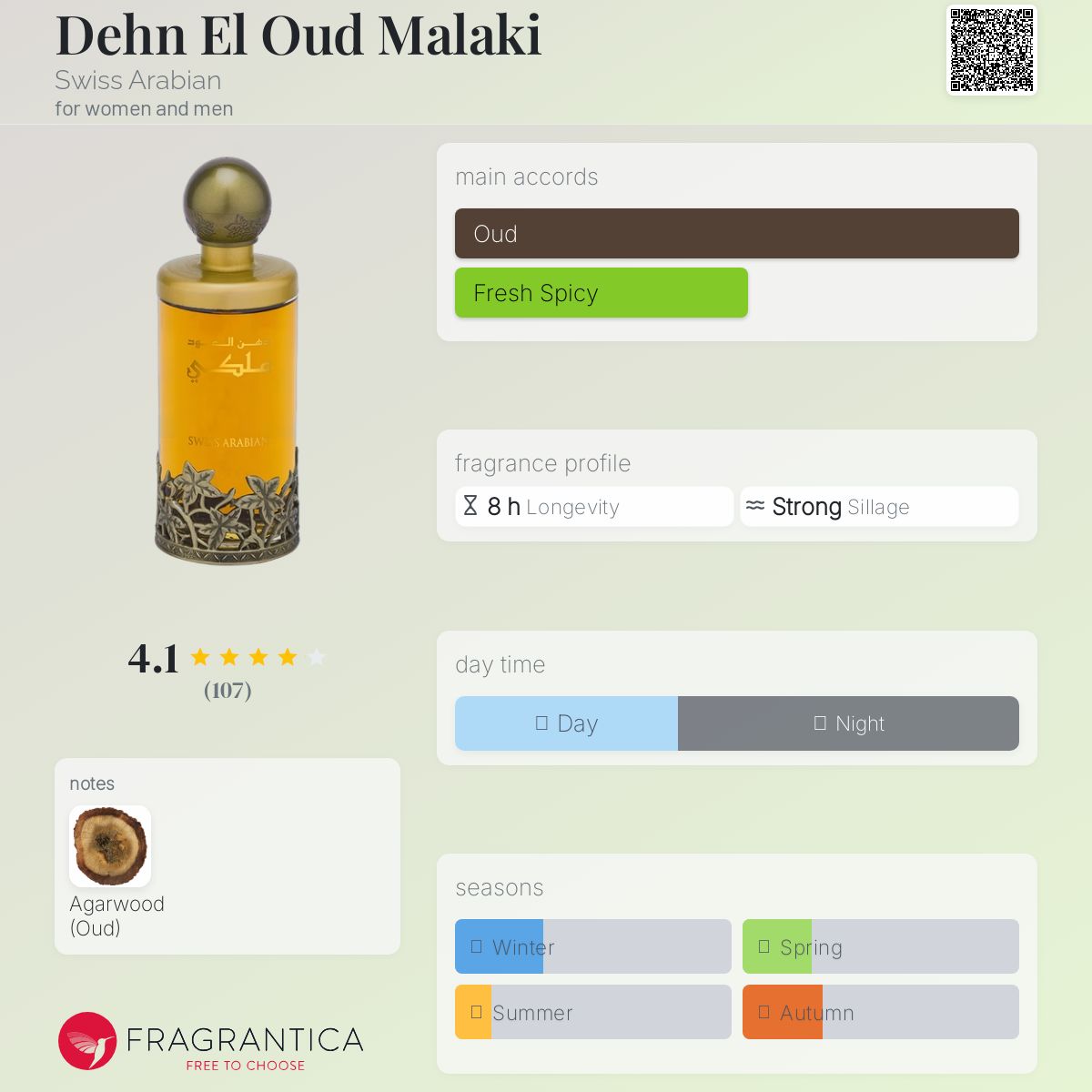 عطر ادکلن دهن العود ملکی سوییس عربین - Dehn El Oud Malaki Swiss Arabian - بررسی، قیمت و خرید