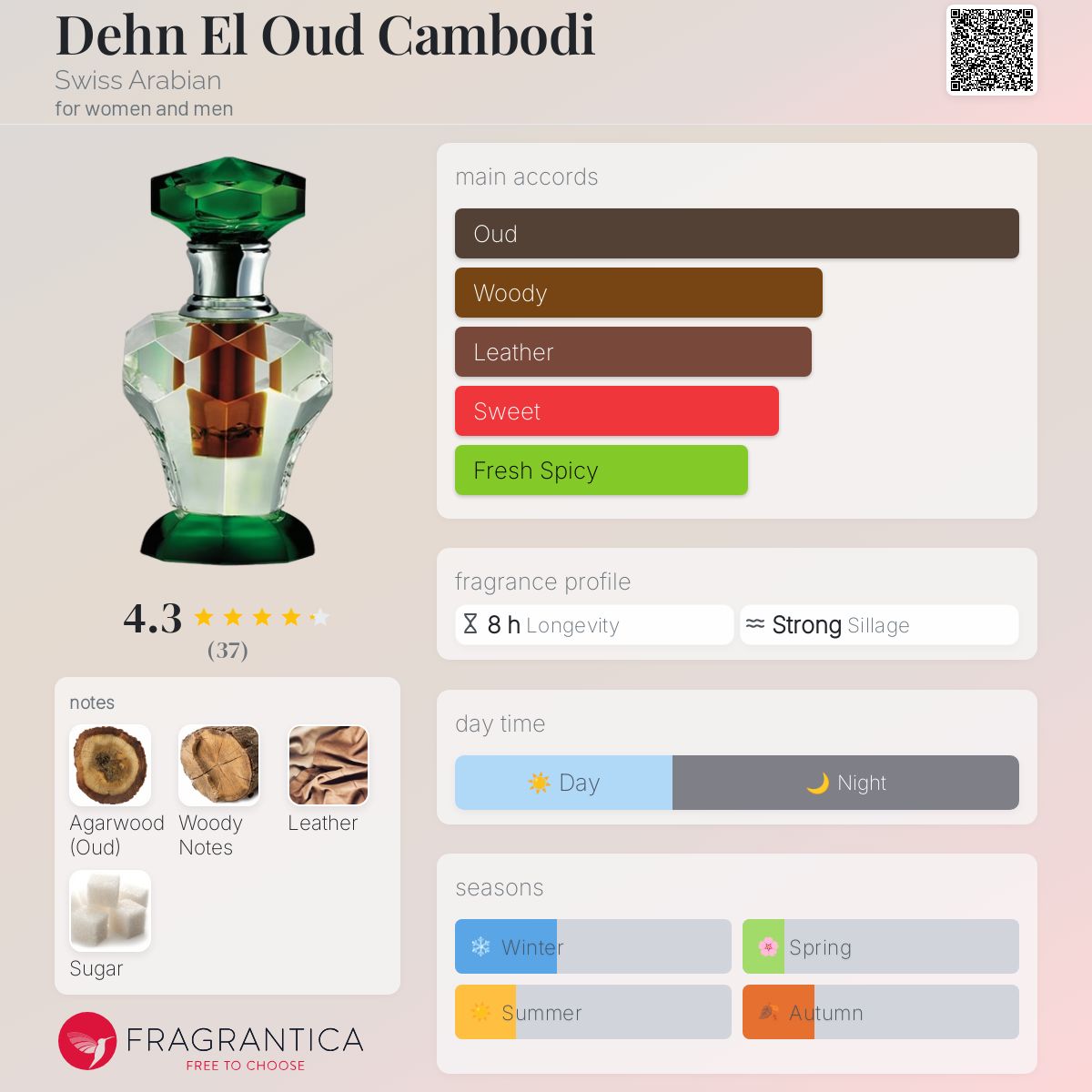عطر ادکلن دهن العود کامبودی سوئیس عربیان - Dehn El Oud Сambodi Swiss Arabian - بررسی، قیمت و خرید
