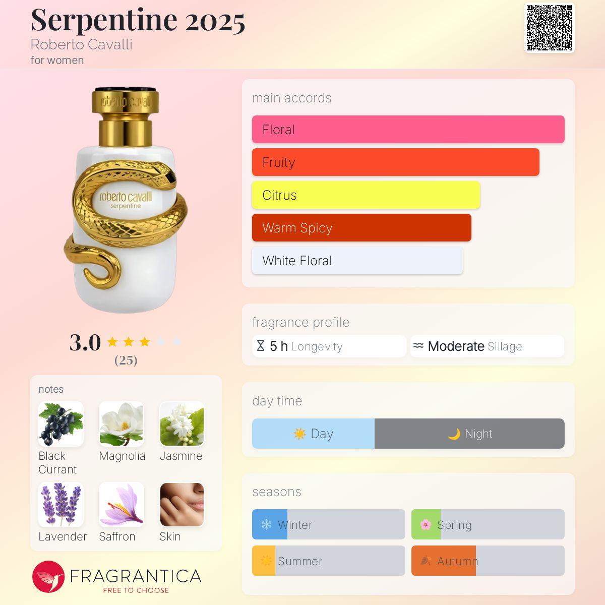 عطر ادکلن سرپنتاین ۲۰۲۵ روبرتو کاوالی - Serpentine 2025 Roberto Cavalli - بررسی، قیمت و خرید