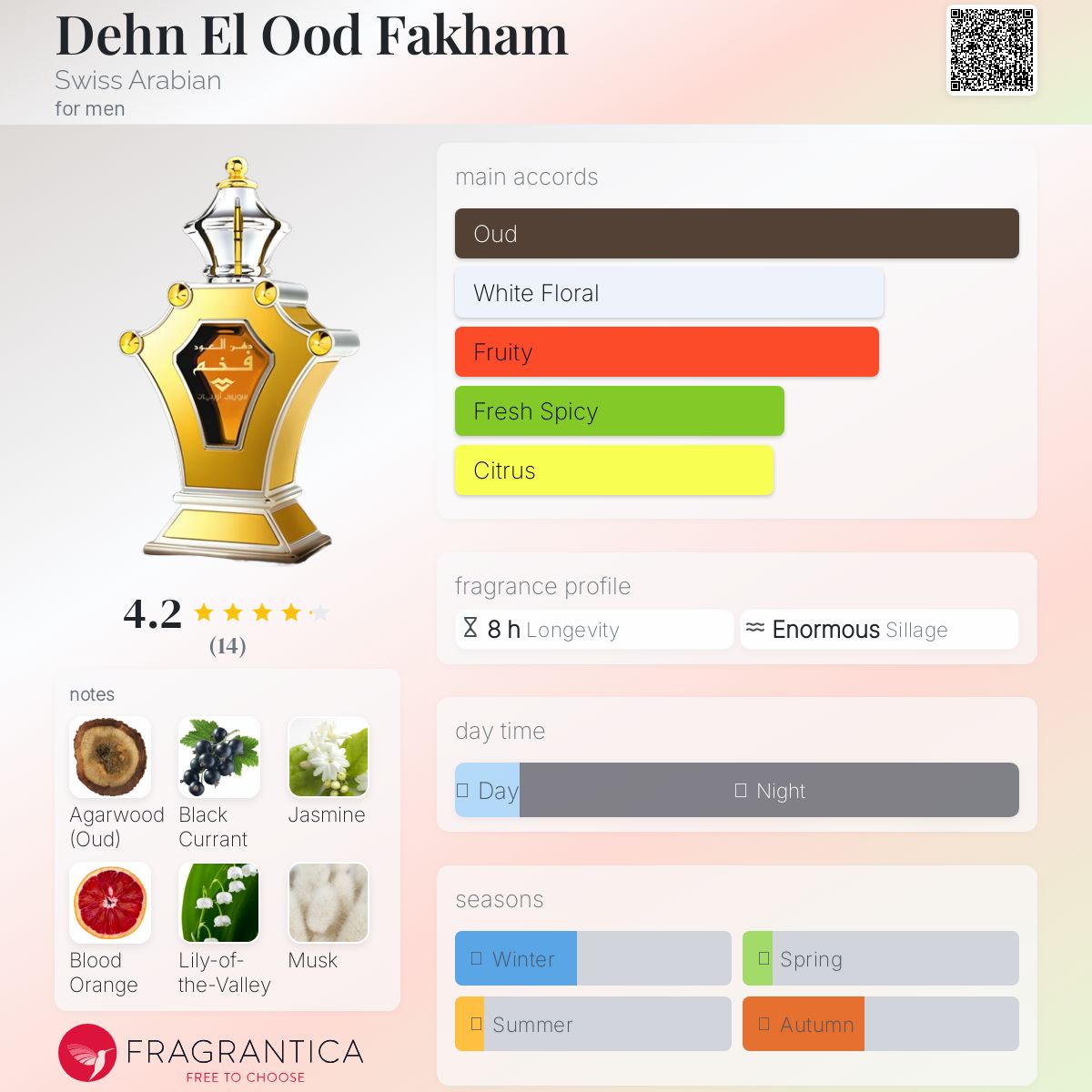عطر ادکلن دهن العود فخّام سوئیس عربین - Dehn El Ood Fakham Swiss Arabian - بررسی، قیمت و خرید