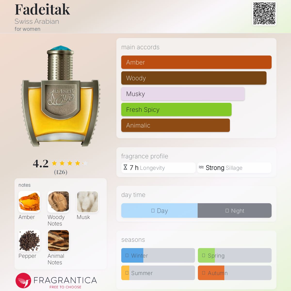 عطر ادکلن فدیتک سوئیس عربین - Fadeitak Swiss Arabian - بررسی، قیمت و خرید