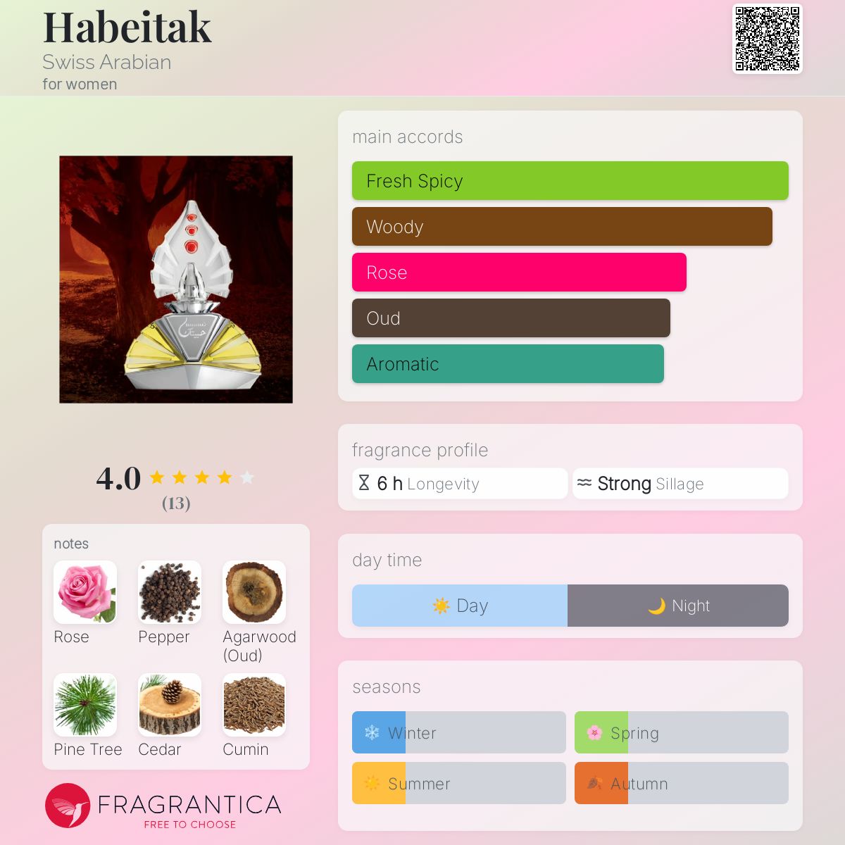 عطر ادکلن حابیتک سوئیس عربین - Habeitak Swiss Arabian - بررسی، قیمت و خرید