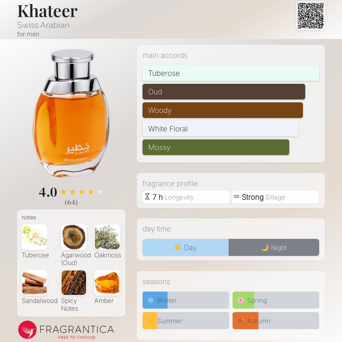 عطر ادکلن خطیر سوئیس عربین - Khateer Swiss Arabian - بررسی، قیمت و خرید