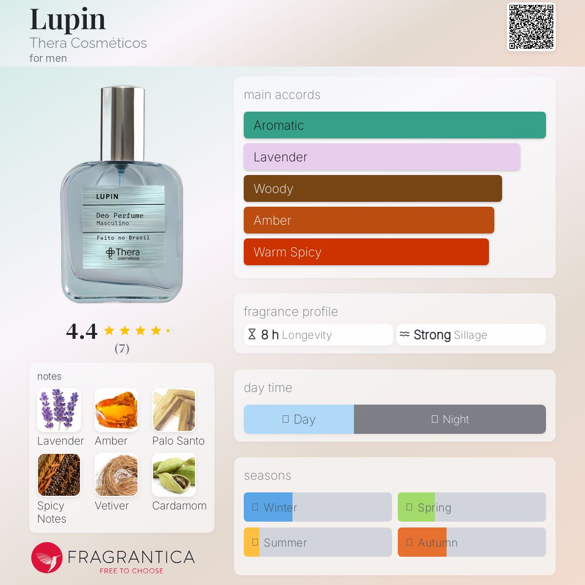 عطر ادکلن لوپین ترا کاسمِتیکوس - Lupin Thera Cosméticos - بررسی، قیمت و خرید