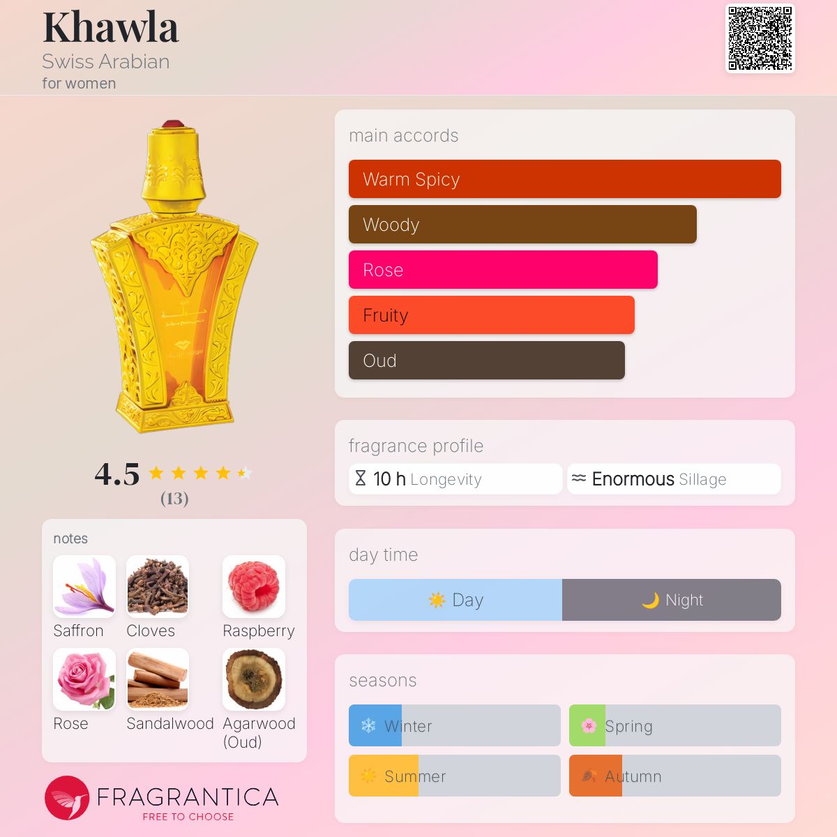 عطر ادکلن خَولا سوئیس عربین - Khawla Swiss Arabian - بررسی، قیمت و خرید