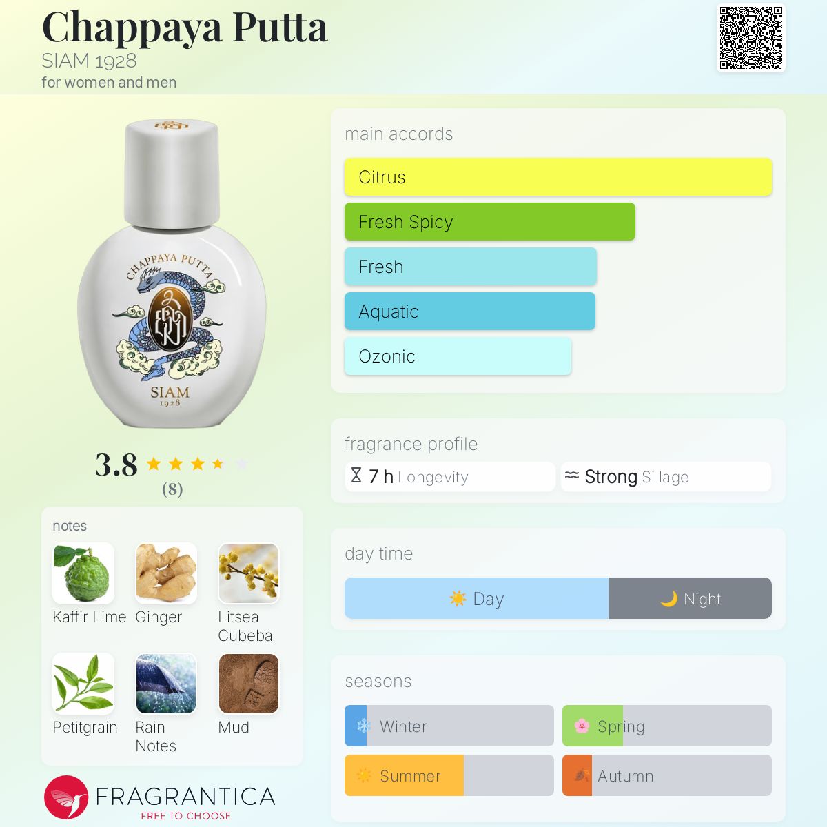 عطر ادکلن چاپایا پوتا سیام نوزده بیست و هشت - Chappaya Putta SIAM 1928 - بررسی، قیمت و خرید