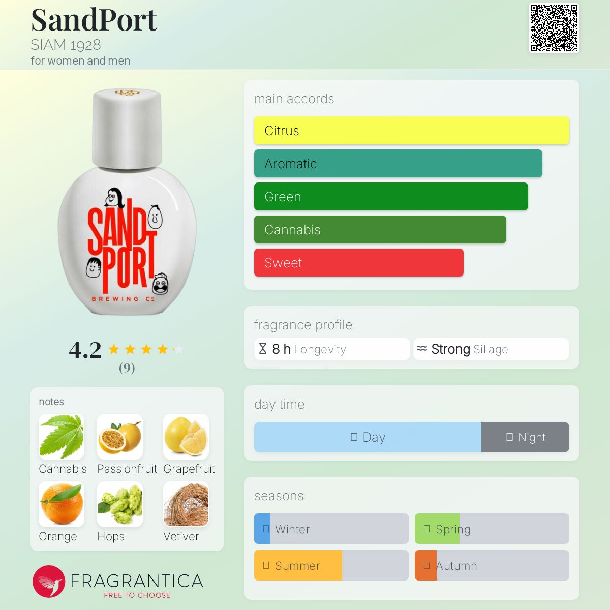 عطر ادکلن سندپورت سیام نوزده بیست و هشت - SandPort SIAM 1928 - بررسی، قیمت و خرید