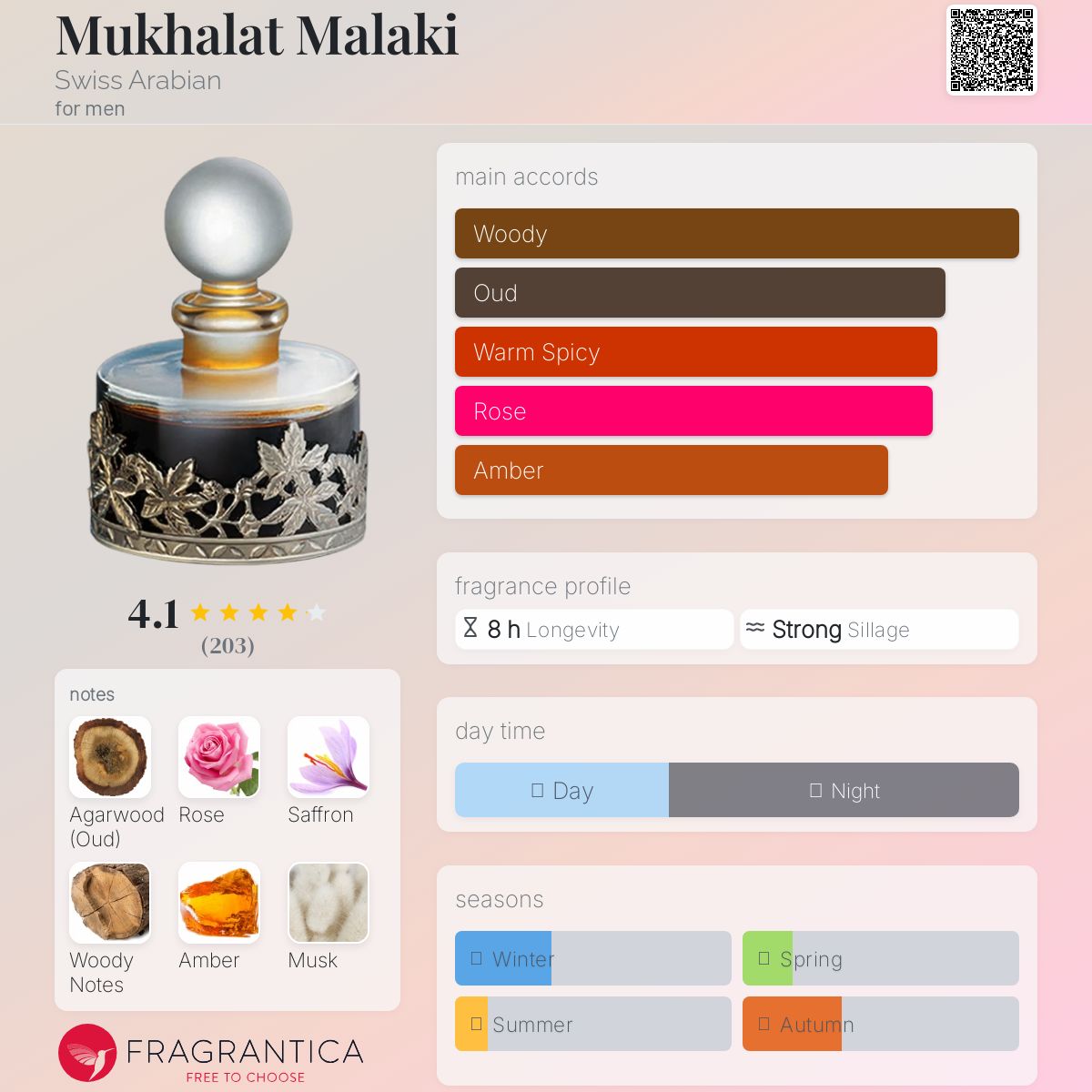 عطر ادکلن محالط ملک سوییس عربین - Mukhalat Malaki Swiss Arabian - بررسی، قیمت و خرید