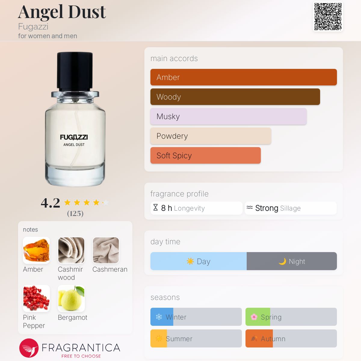 عطر ادکلن اینجِل داست فوگاتسی - Angel Dust Fugazzi - بررسی، قیمت و خرید