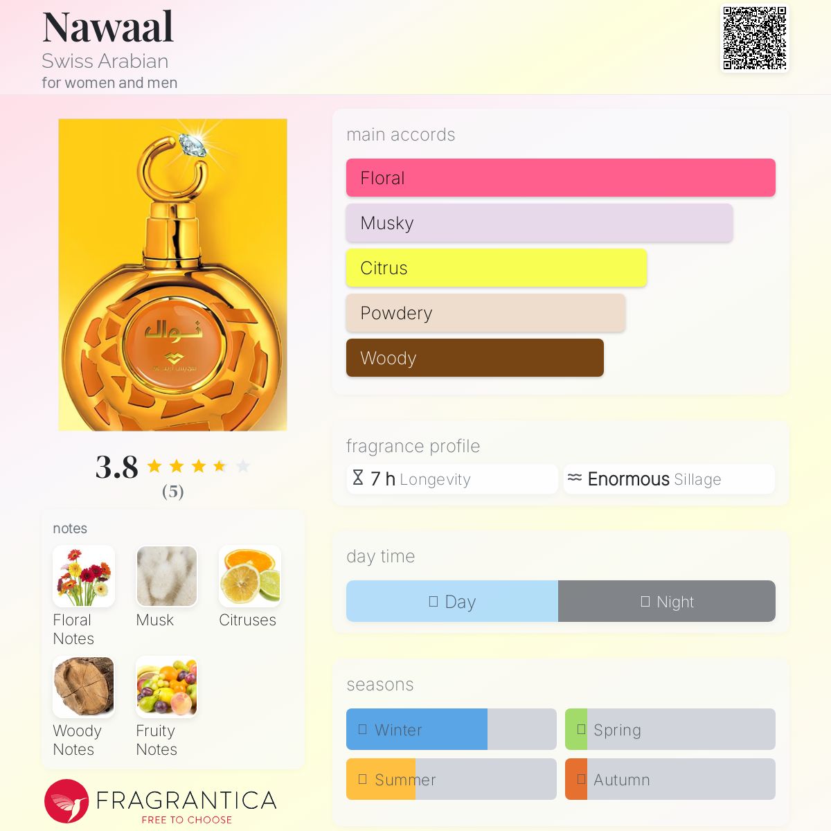 عطر ادکلن نوال سوئیس عربین - Nawaal Swiss Arabian - بررسی، قیمت و خرید