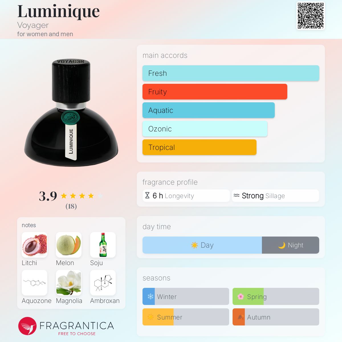 عطر ادکلن لومینیک وویجر - Luminique Voyager - بررسی، قیمت و خرید