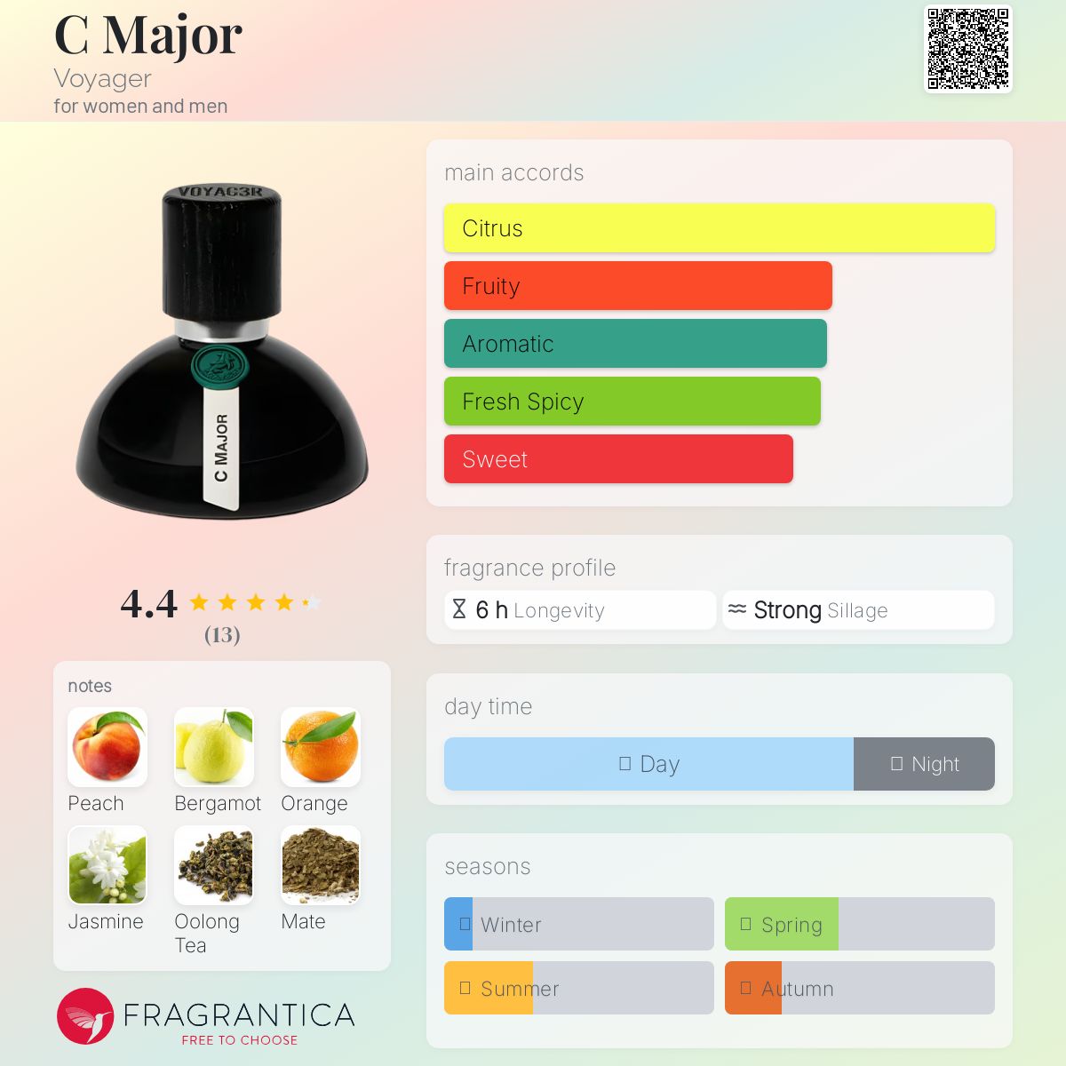 عطر ادکلن سی ماژور وویجر - C Major Voyager - بررسی، قیمت و خرید