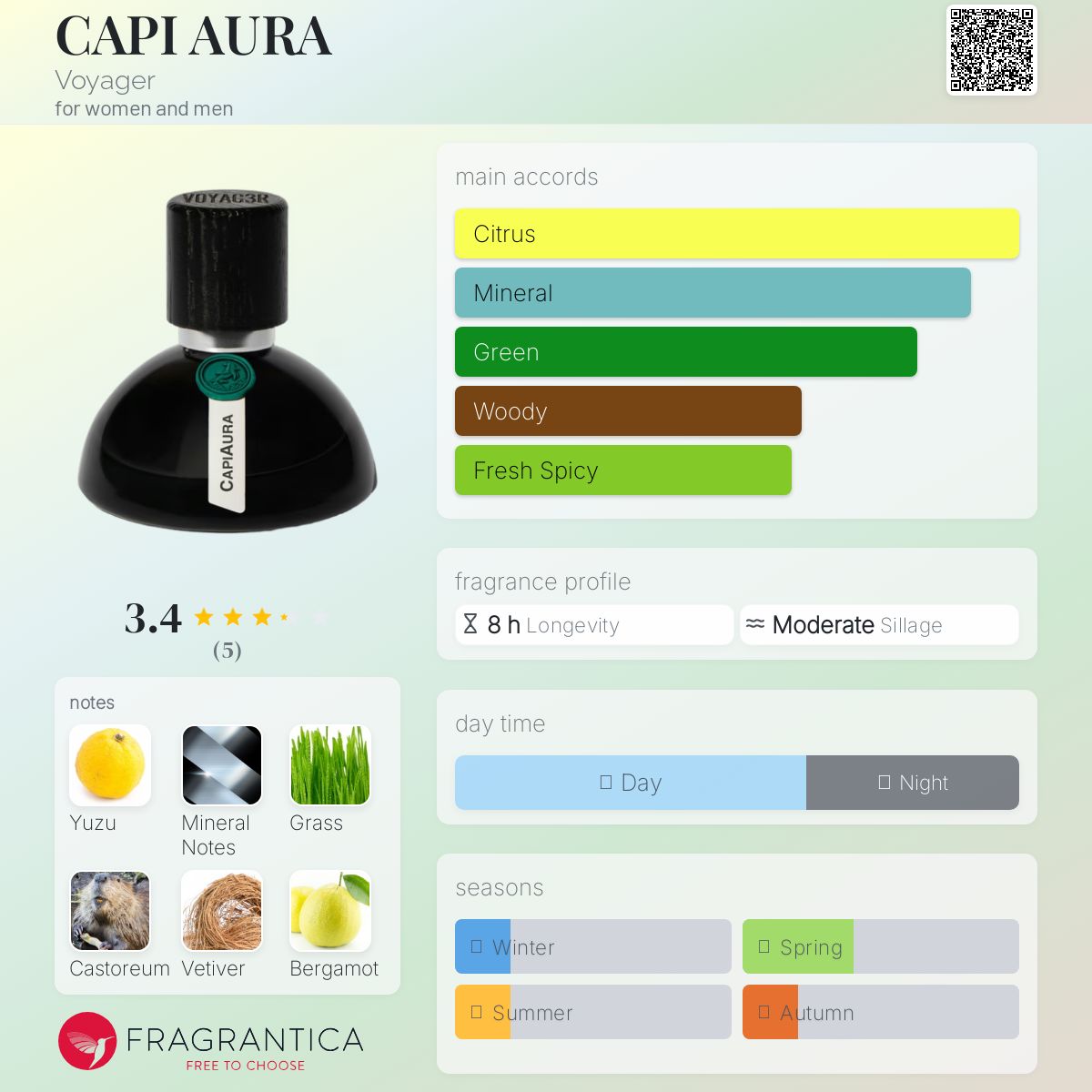 عطر ادکلن کاپی آورا وویجر - CAPI AURA Voyager - بررسی، قیمت و خرید