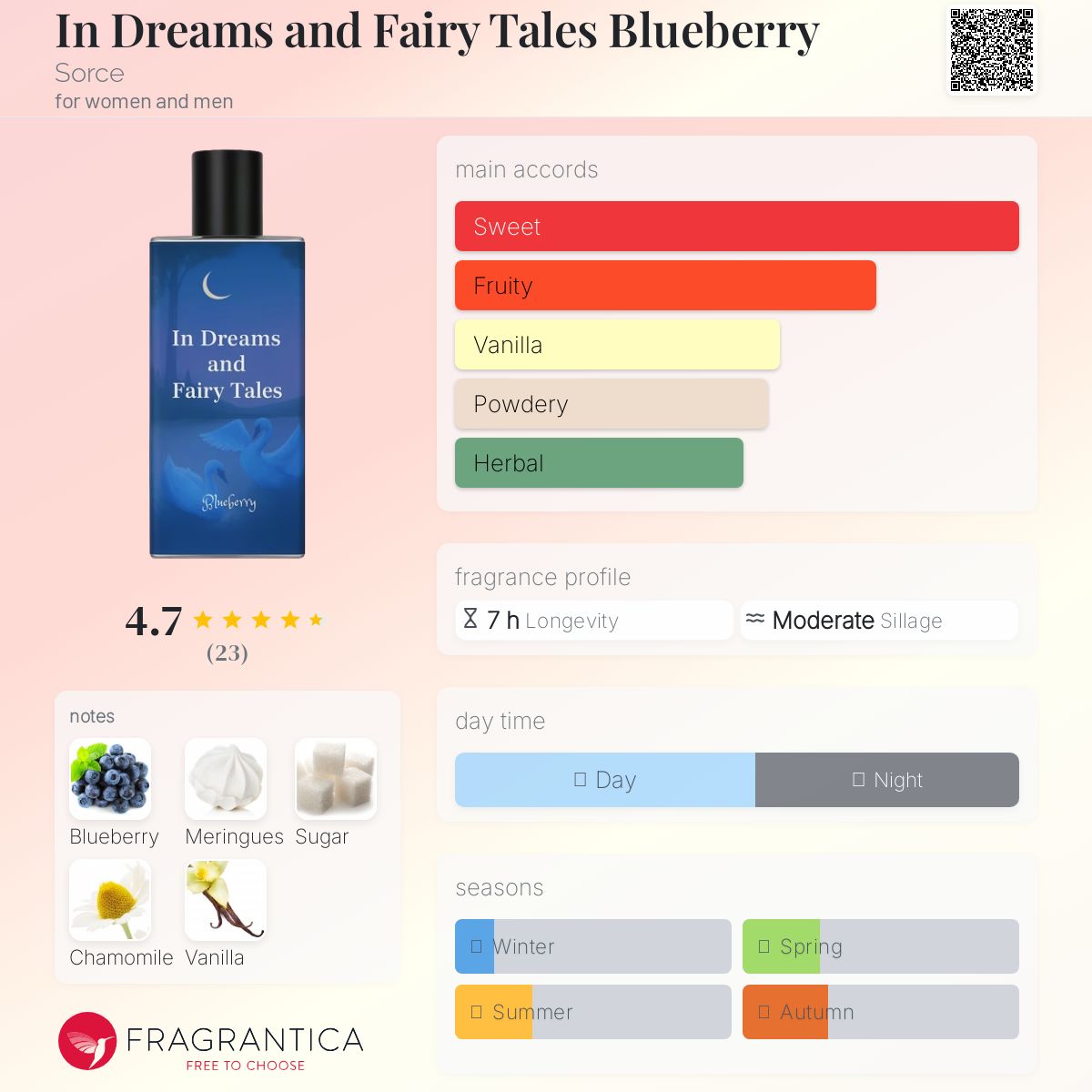 عطر ادکلن اینجا چند تلفظ احتمالی وجود دارد: این دریمز اند فری تیلز بلو بری سورس - In Dreams and Fairy Tales Blueberry Sorce - بررسی، قیمت و خرید