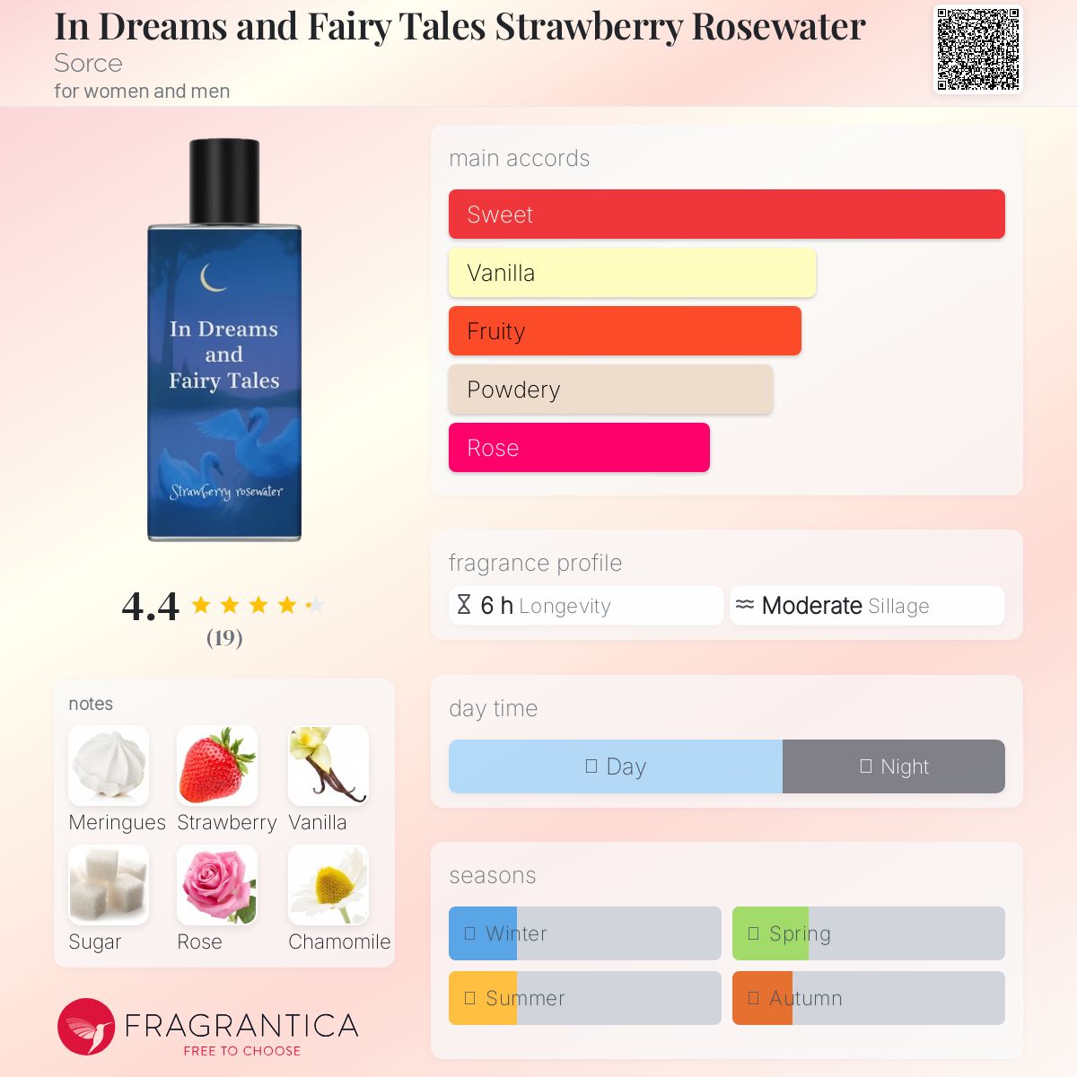 عطر ادکلن این درییمز اند فیری تیلز استرابری رزواتر سورس - In Dreams and Fairy Tales Strawberry Rosewater Sorce - بررسی، قیمت و خرید