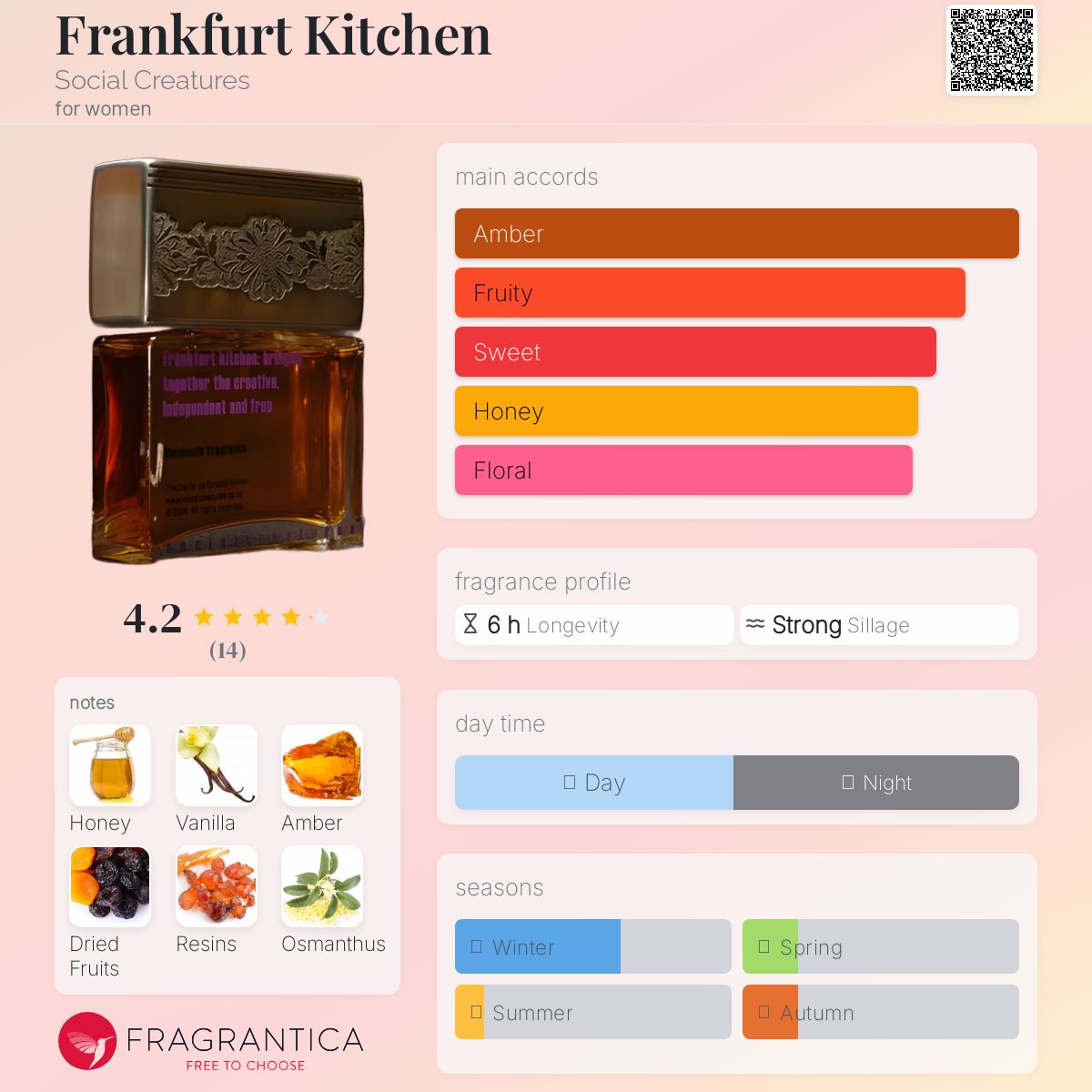 عطر ادکلن فرانکفورت کیچن سوشال کریچرز - Frankfurt Kitchen Social Creatures - بررسی، قیمت و خرید