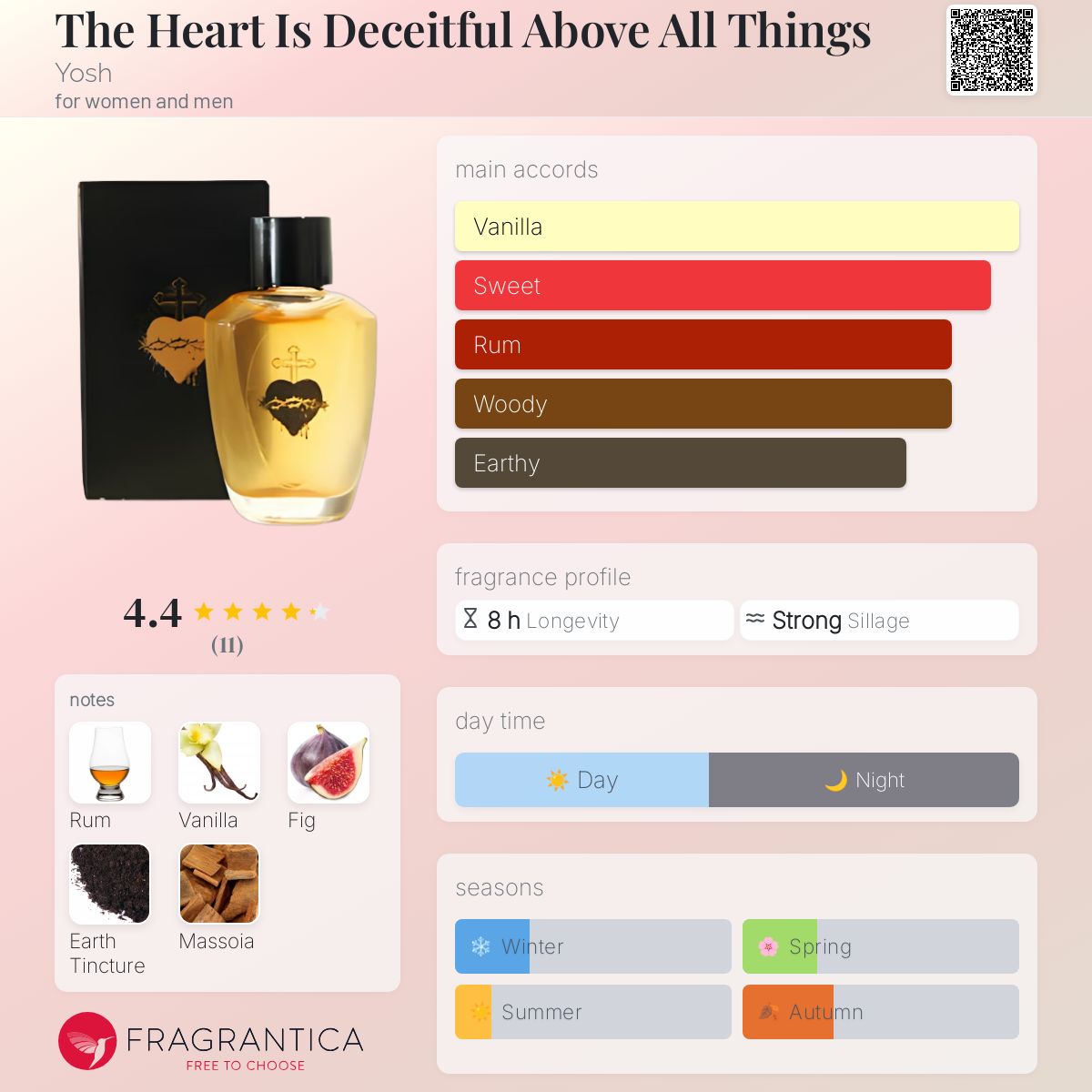 عطر ادکلن د هیارت ایز دسیفتف اباو آل تینگز یوش - The Heart Is Deceitful Above All Things Yosh - بررسی، قیمت و خرید