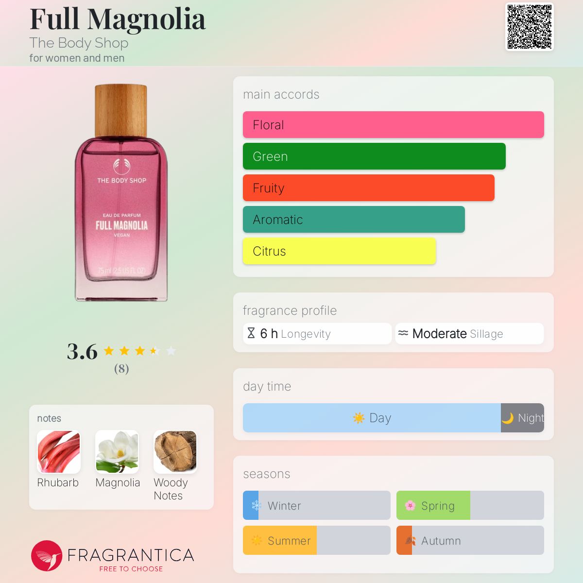 عطر ادکلن فول مگنولیا د بادی شاپ - Full Magnolia The Body Shop - بررسی، قیمت و خرید