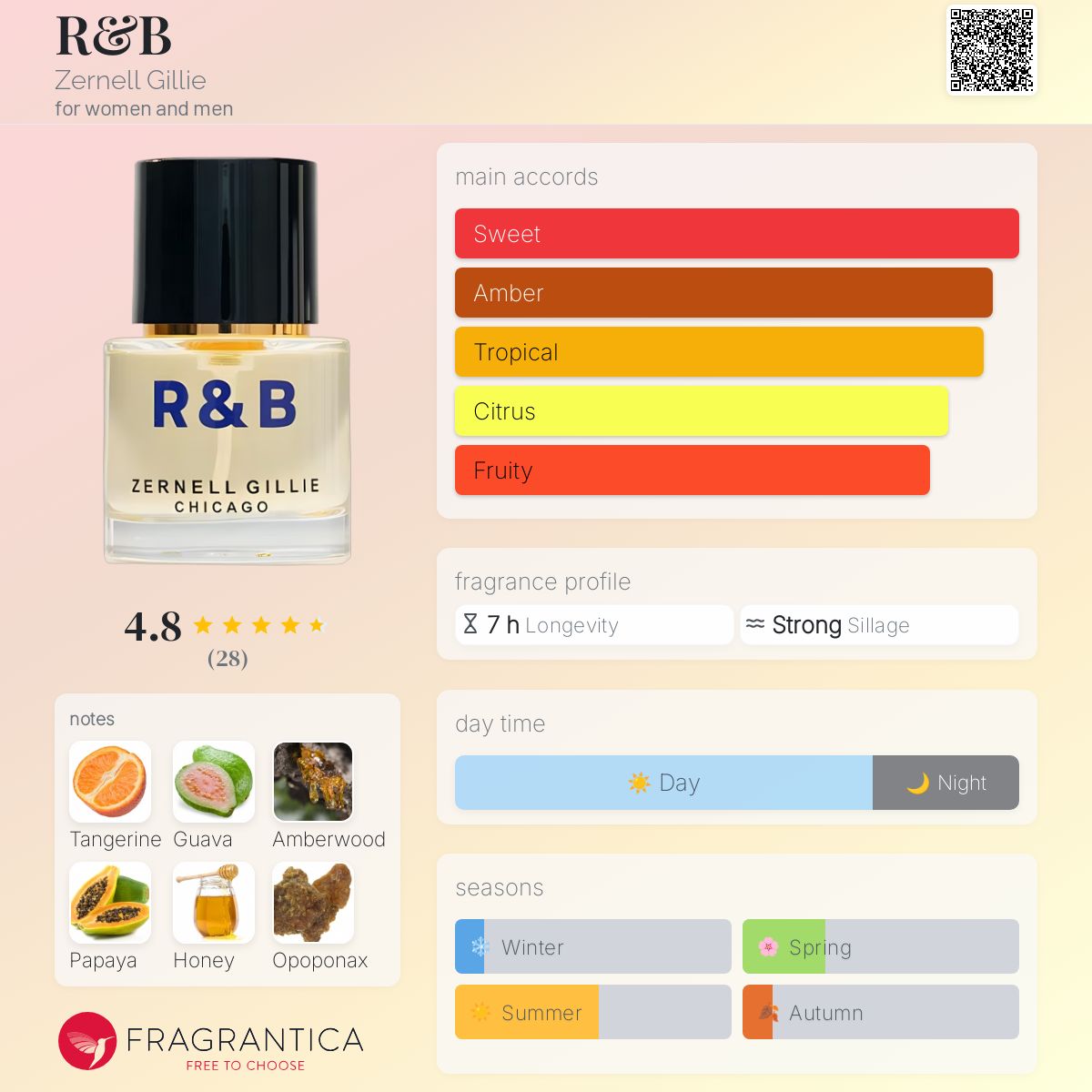 عطر ادکلن آر اَند بی زرنل گیلی - R&B Zernell Gillie - بررسی، قیمت و خرید