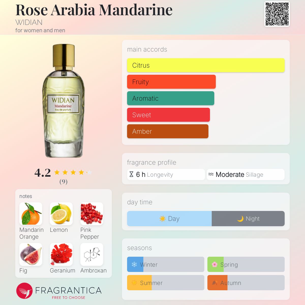 عطر ادکلن رز عربیا ماندارین ویدین - Rose Arabia Mandarine WIDIAN - بررسی، قیمت و خرید