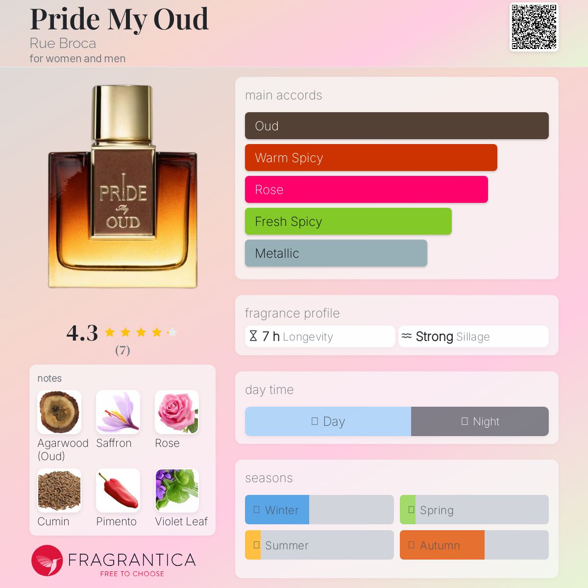 عطر ادکلن پراید مای عود رو بروکا - Pride My Oud Rue Broca - بررسی، قیمت و خرید