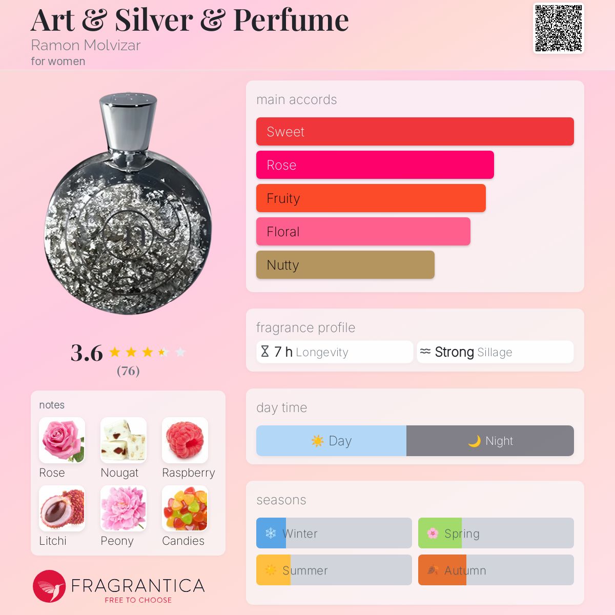 عطر ادکلن آرت اند سیلور اند پرفیوم رامون مولویزار - Art & Silver & Perfume Ramon Molvizar - بررسی، قیمت و خرید