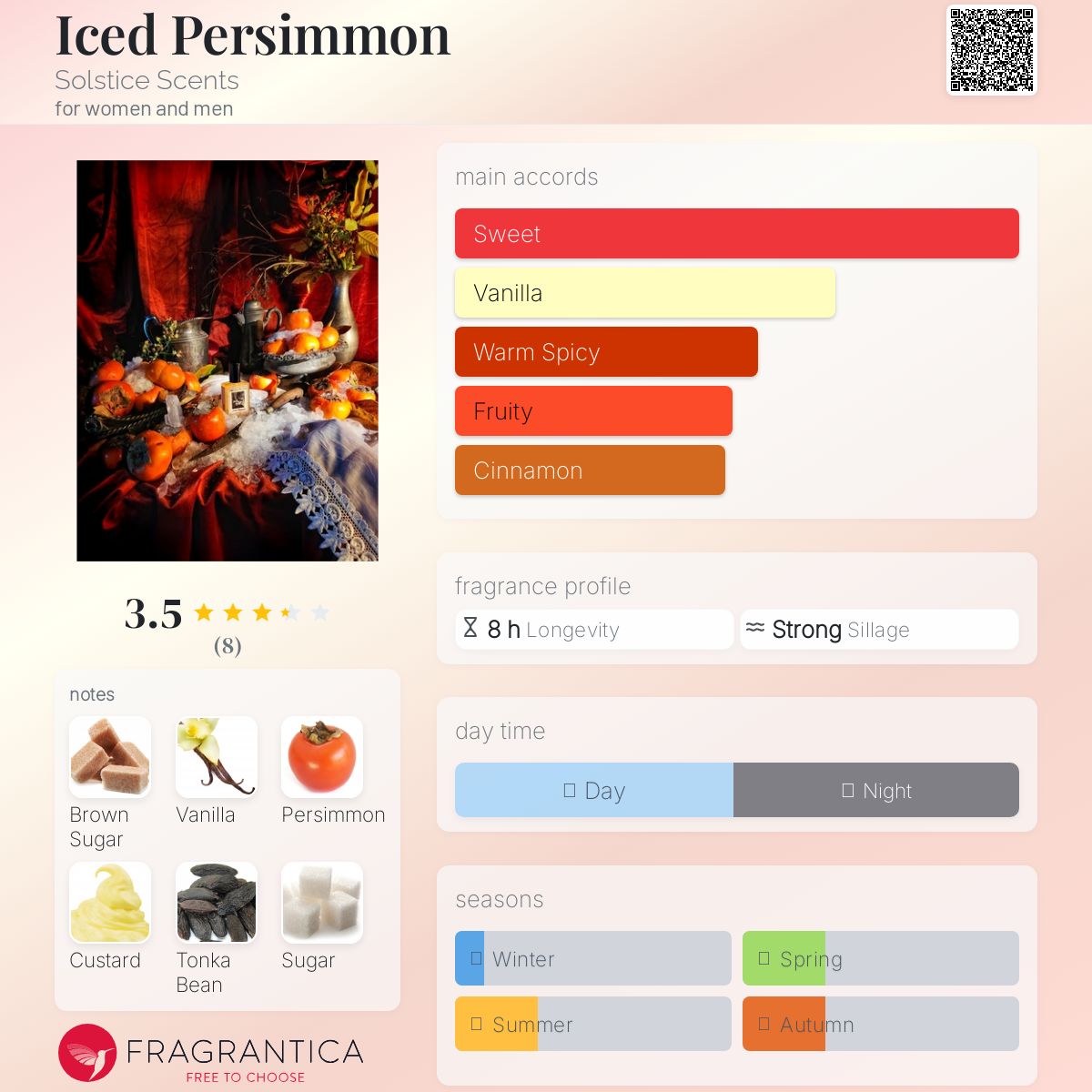 عطر ادکلن آیسد پرسیمن سولستیس سنتس - Iced Persimmon Solstice Scents - بررسی، قیمت و خرید