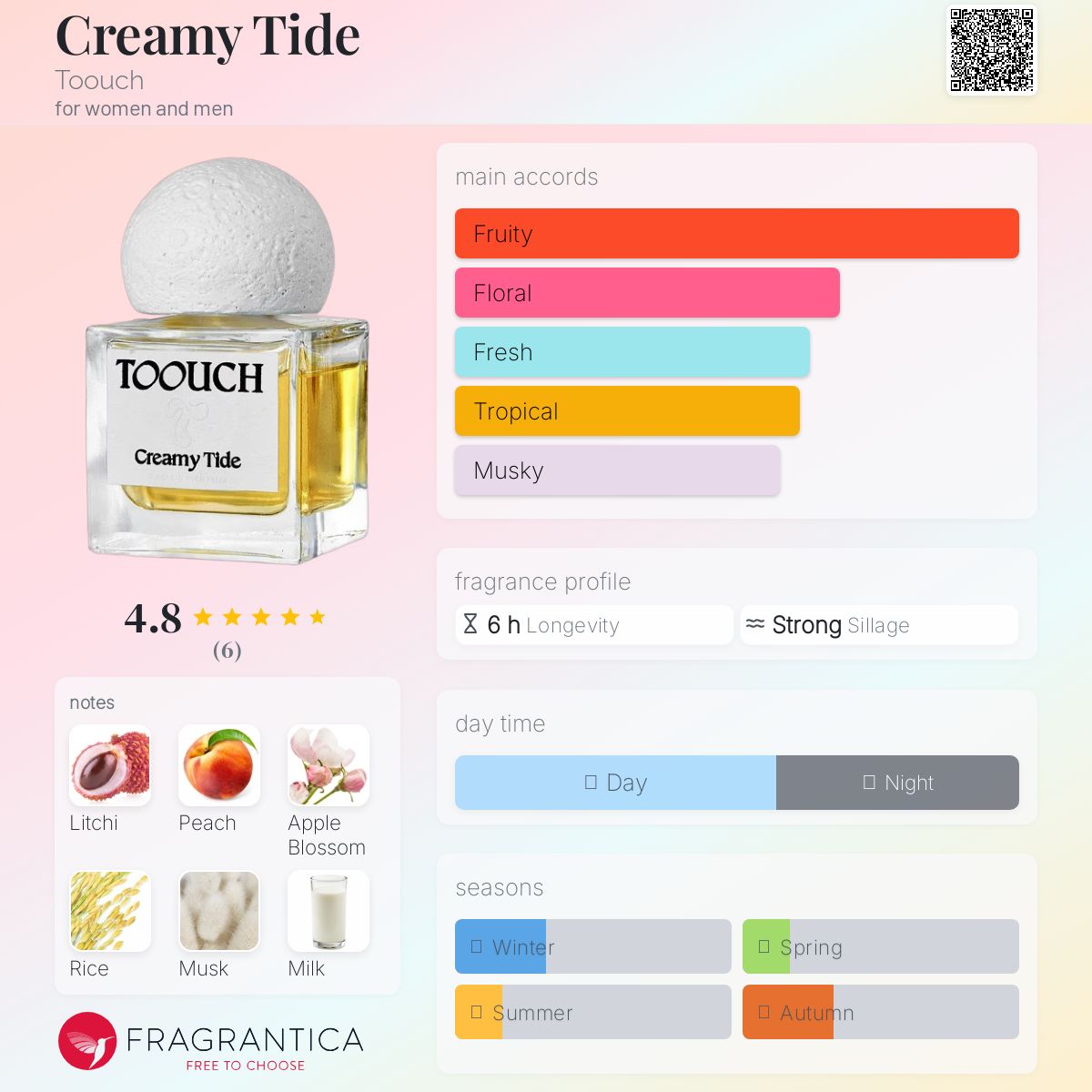 عطر ادکلن کریمی تاید تاعچ - Creamy Tide Toouch - بررسی، قیمت و خرید