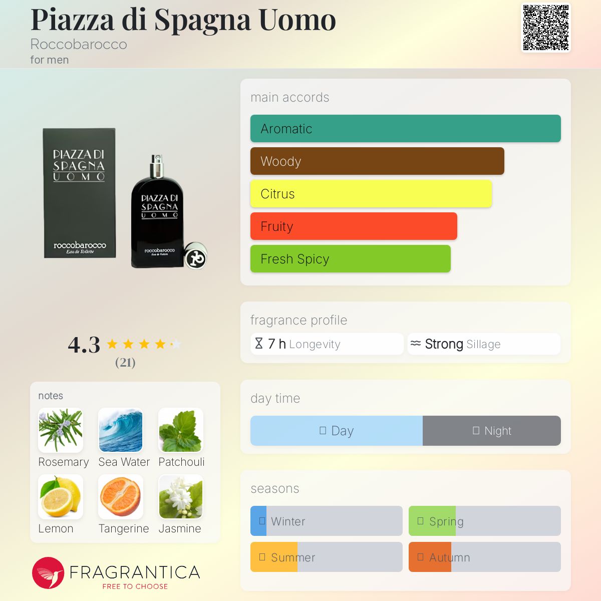 عطر ادکلن پیاتزا دی اسپانیا اوومو روکوباراکو - Piazza di Spagna Uomo Roccobarocco - بررسی، قیمت و خرید
