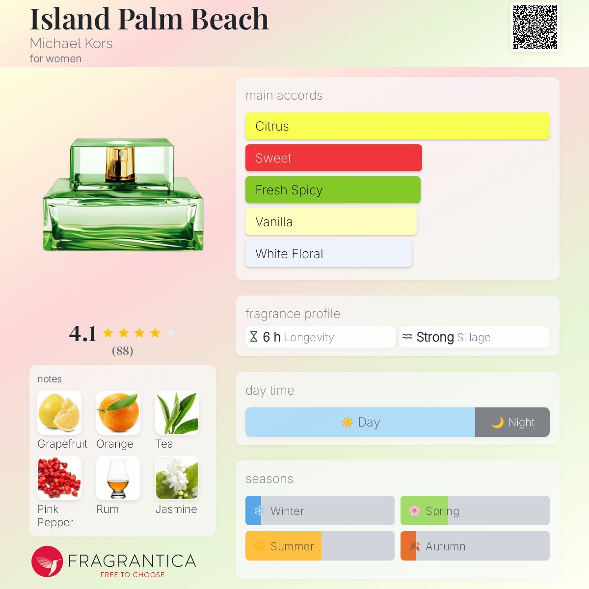 عطر ادکلن آیلند پالم بیچ مایکل کورس - Island Palm Beach Michael Kors - بررسی، قیمت و خرید