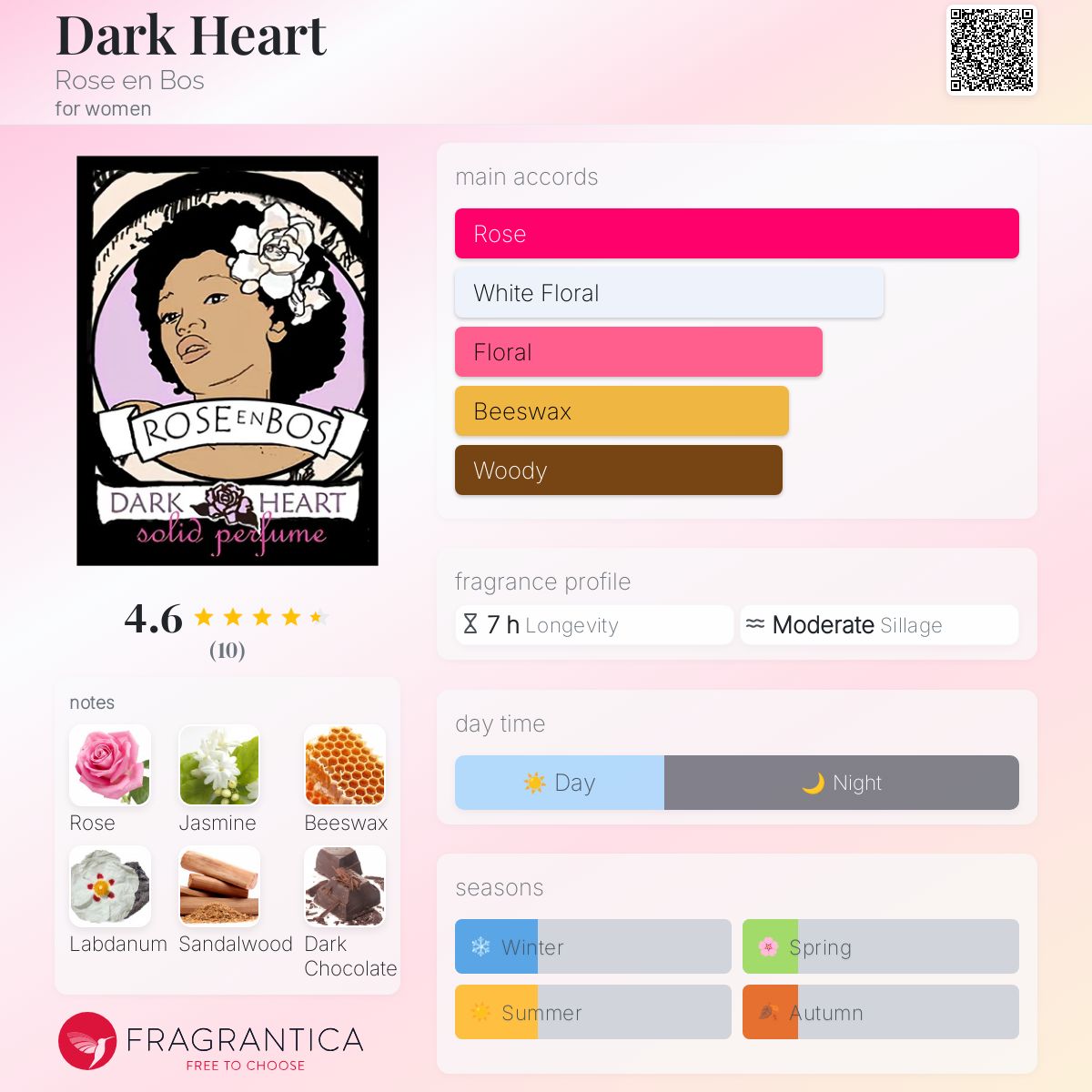 عطر ادکلن دارک هارت رُز اِن بُس - Dark Heart Rose en Bos - بررسی، قیمت و خرید
