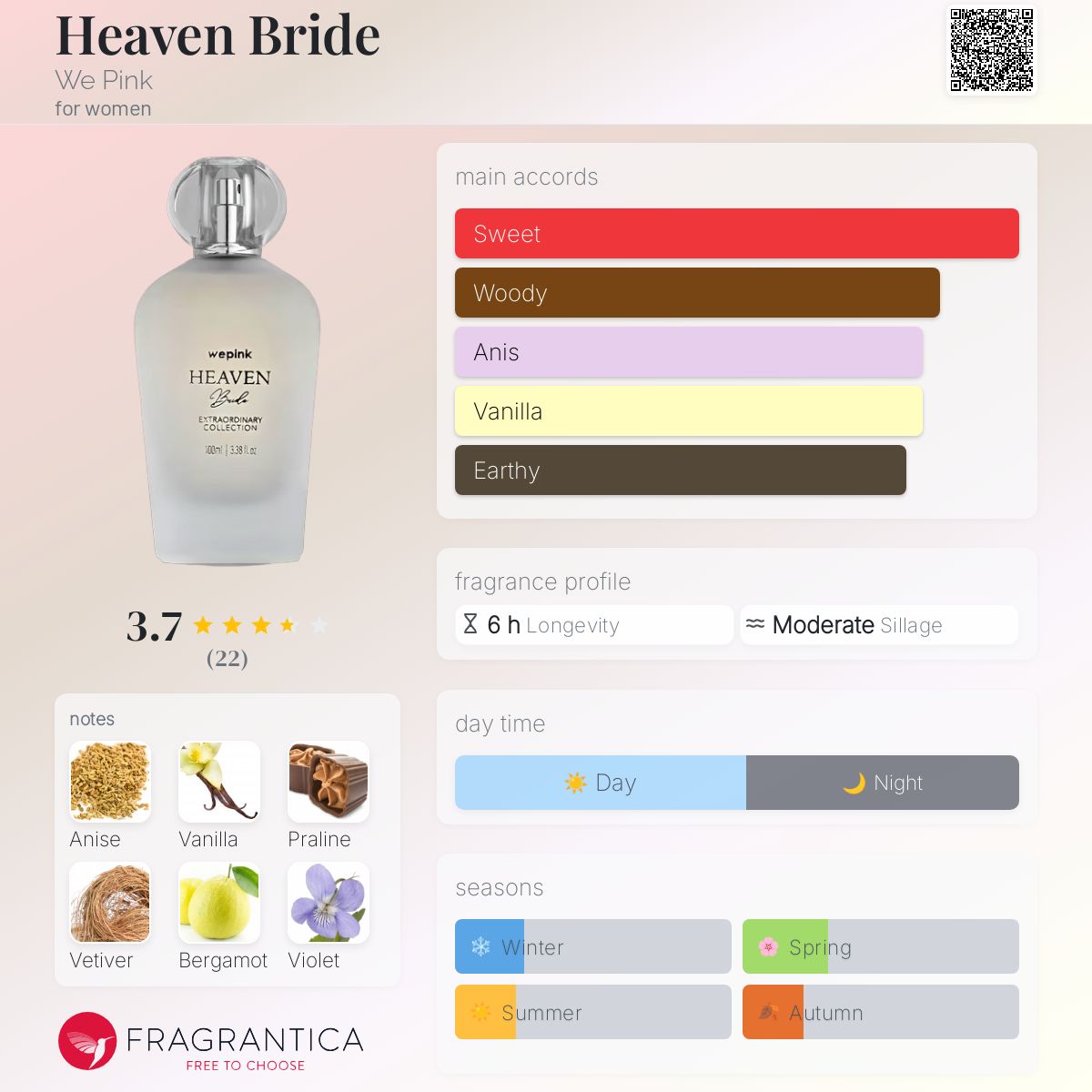 عطر ادکلن هیون براید وی پینک - Heaven Bride We Pink - بررسی، قیمت و خرید
