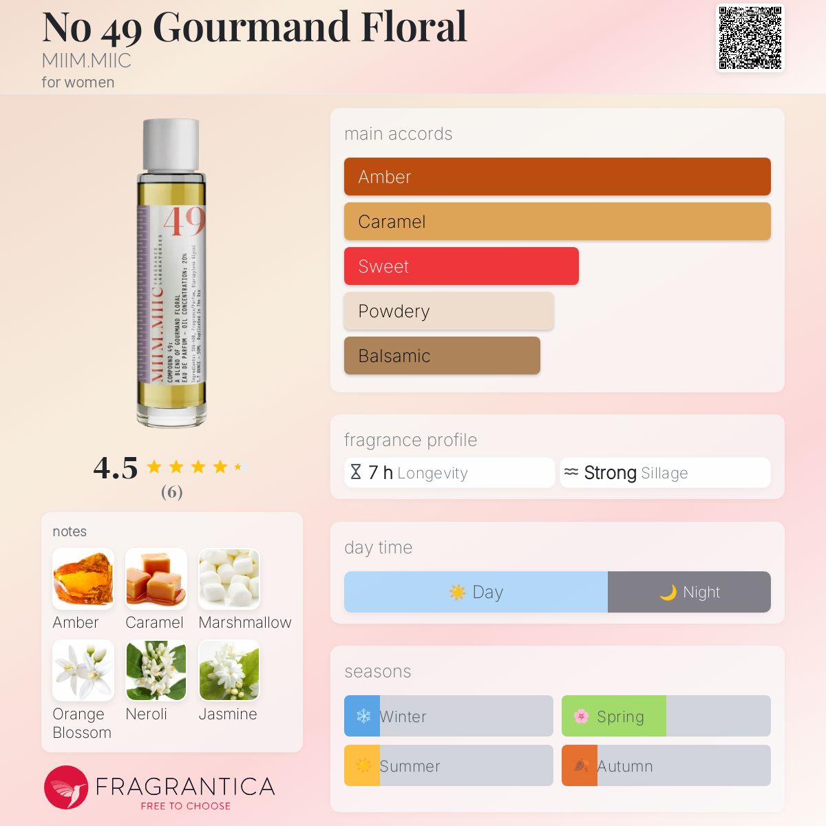 عطر ادکلن نو چهل و نه گورماند فلورال میمیچ - No 49 Gourmand Floral MIIM.MIIC - بررسی، قیمت و خرید