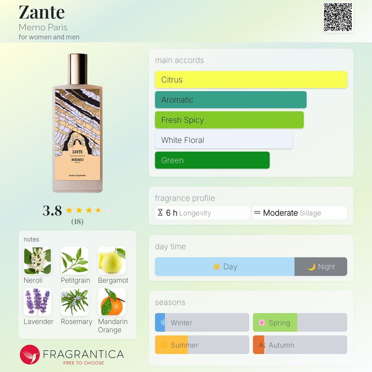 عطر ادکلن زانته ممو پاریس - Zante Memo Paris - بررسی، قیمت و خرید